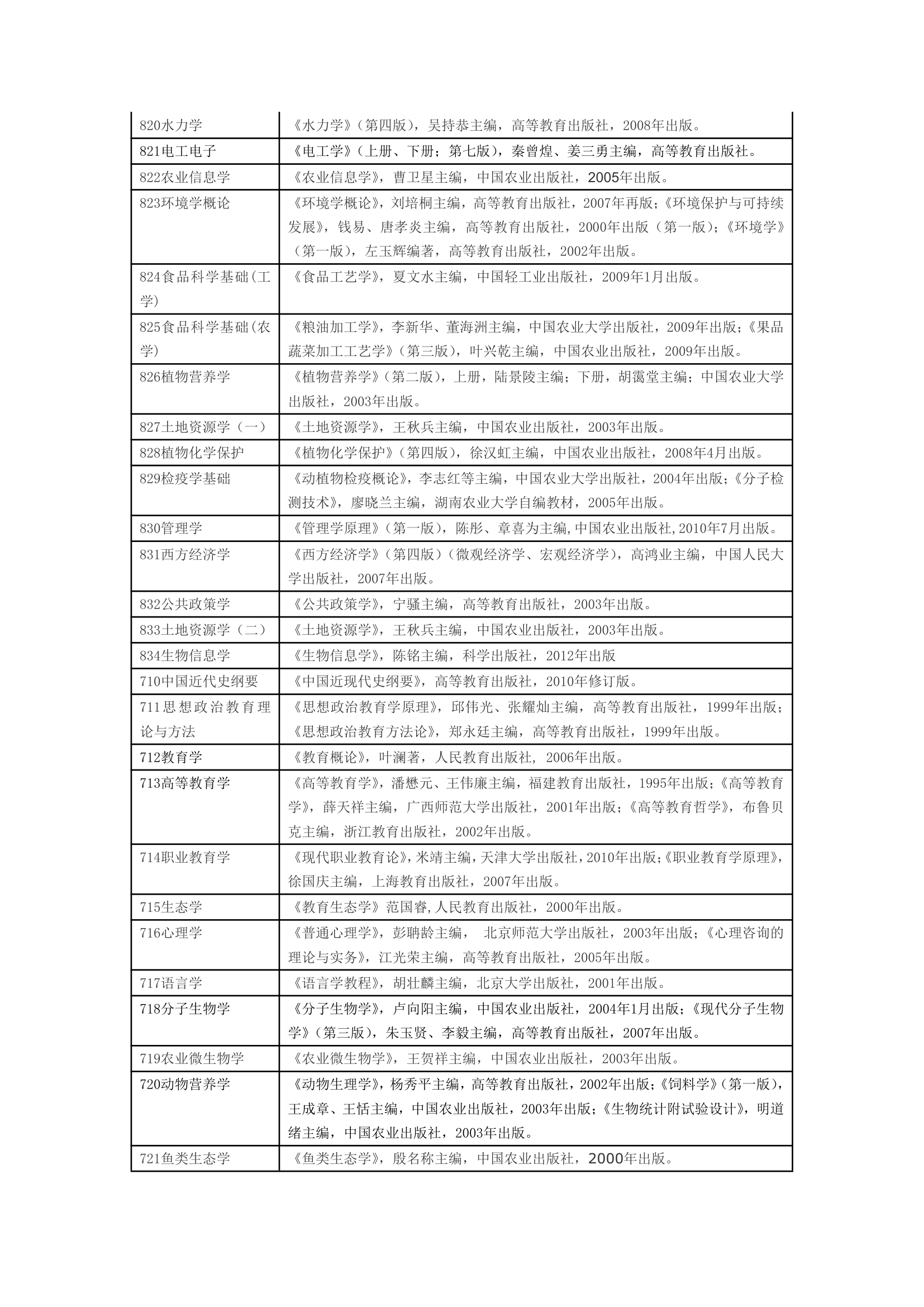 湖南农业大学参考书目第2页