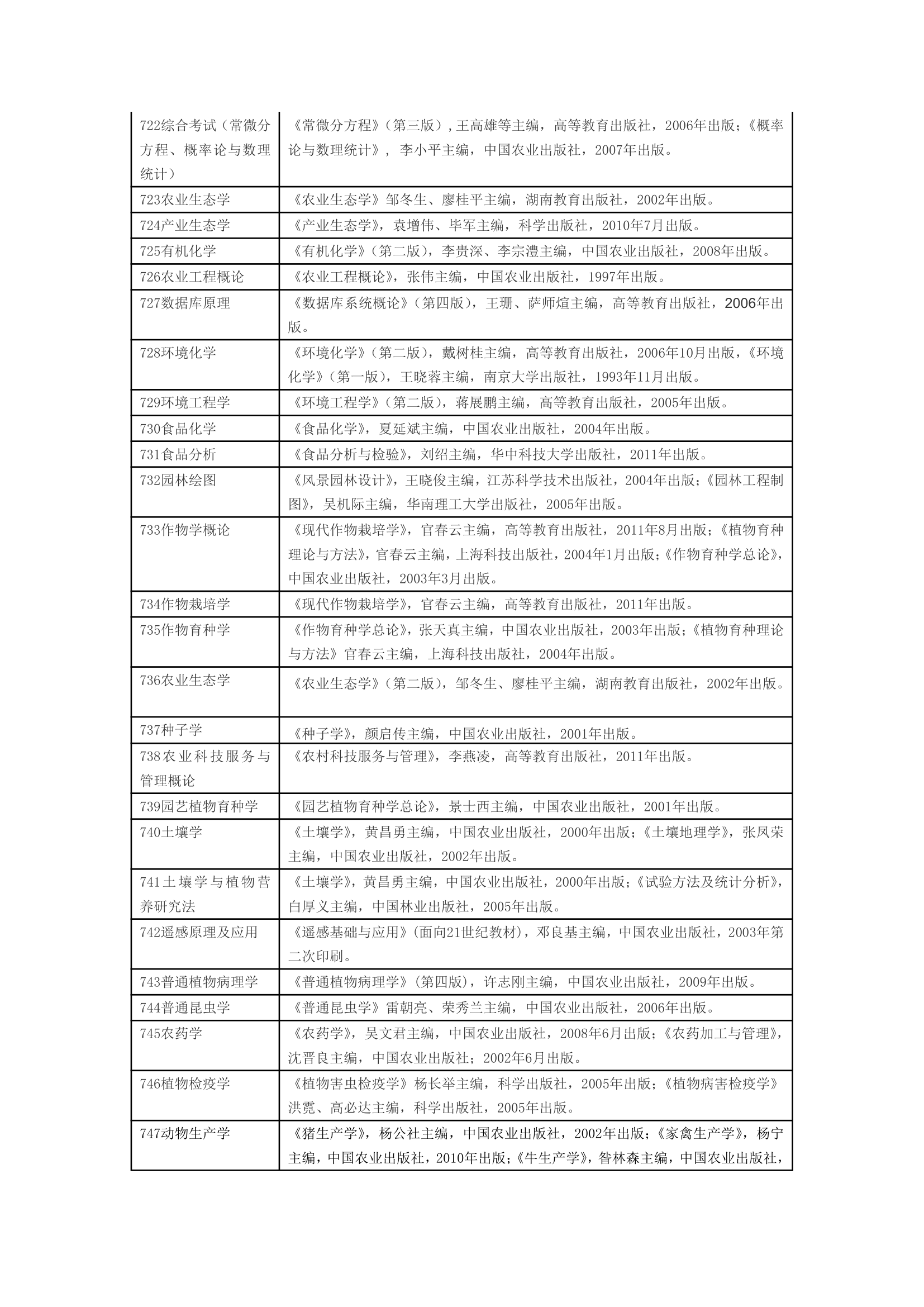 湖南农业大学参考书目第3页