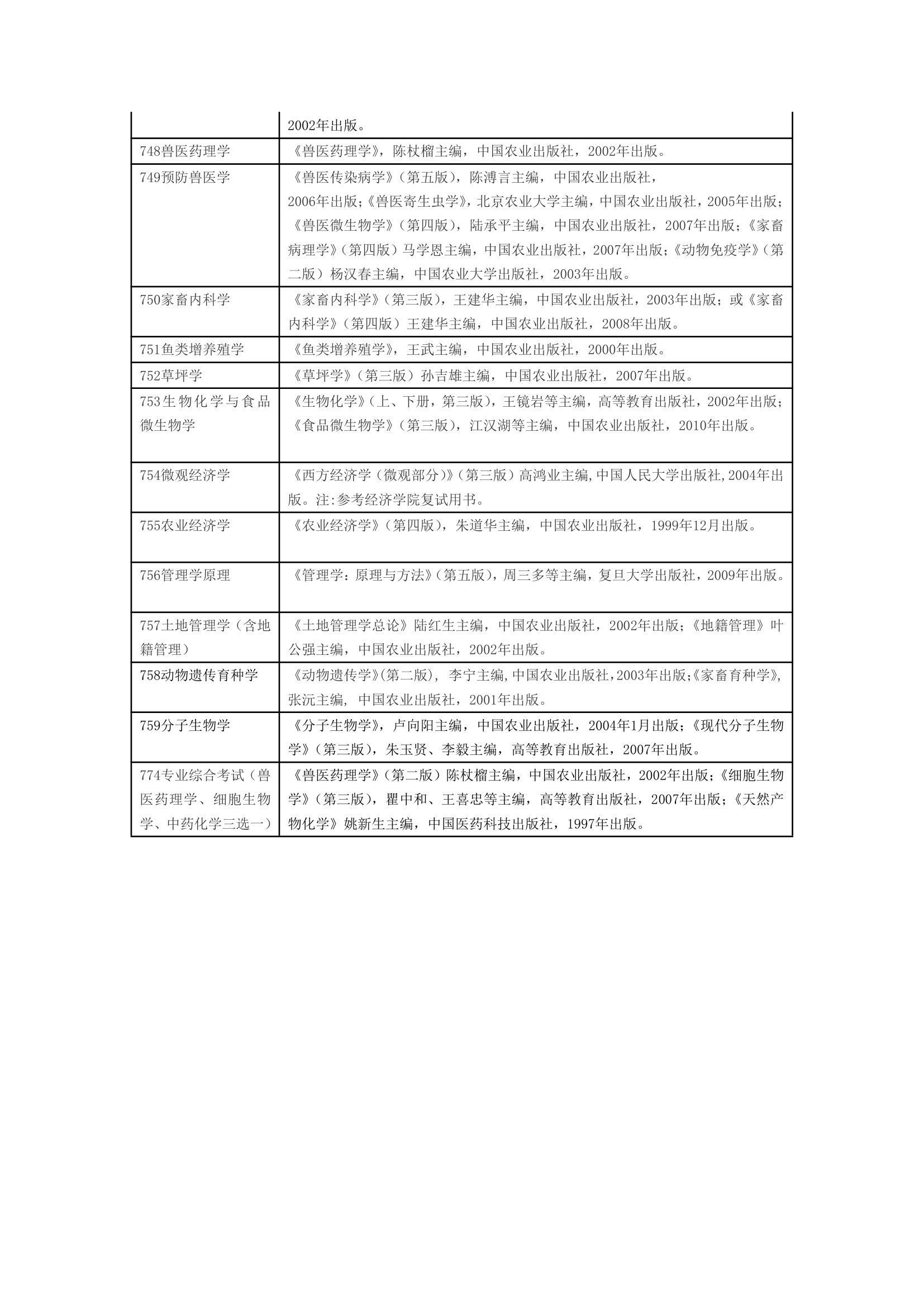 湖南农业大学参考书目第4页