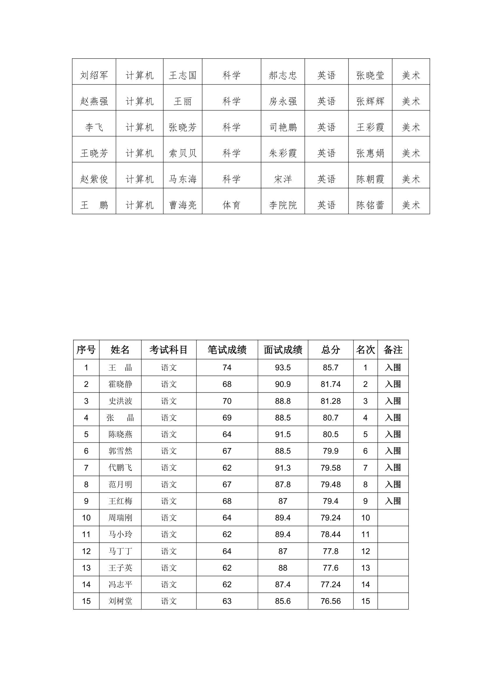 磁县2010年教师招聘成绩第2页