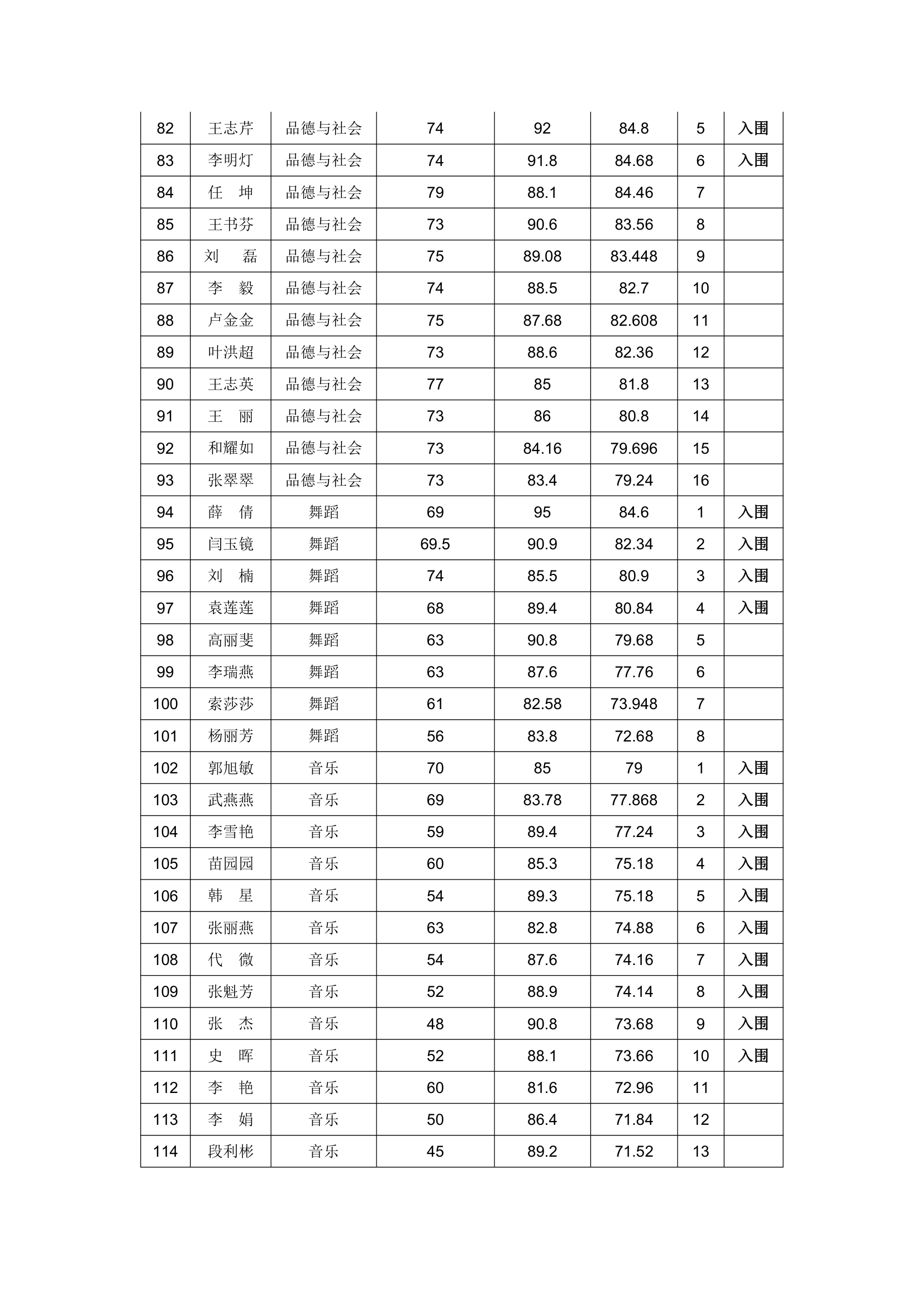 磁县2010年教师招聘成绩第5页