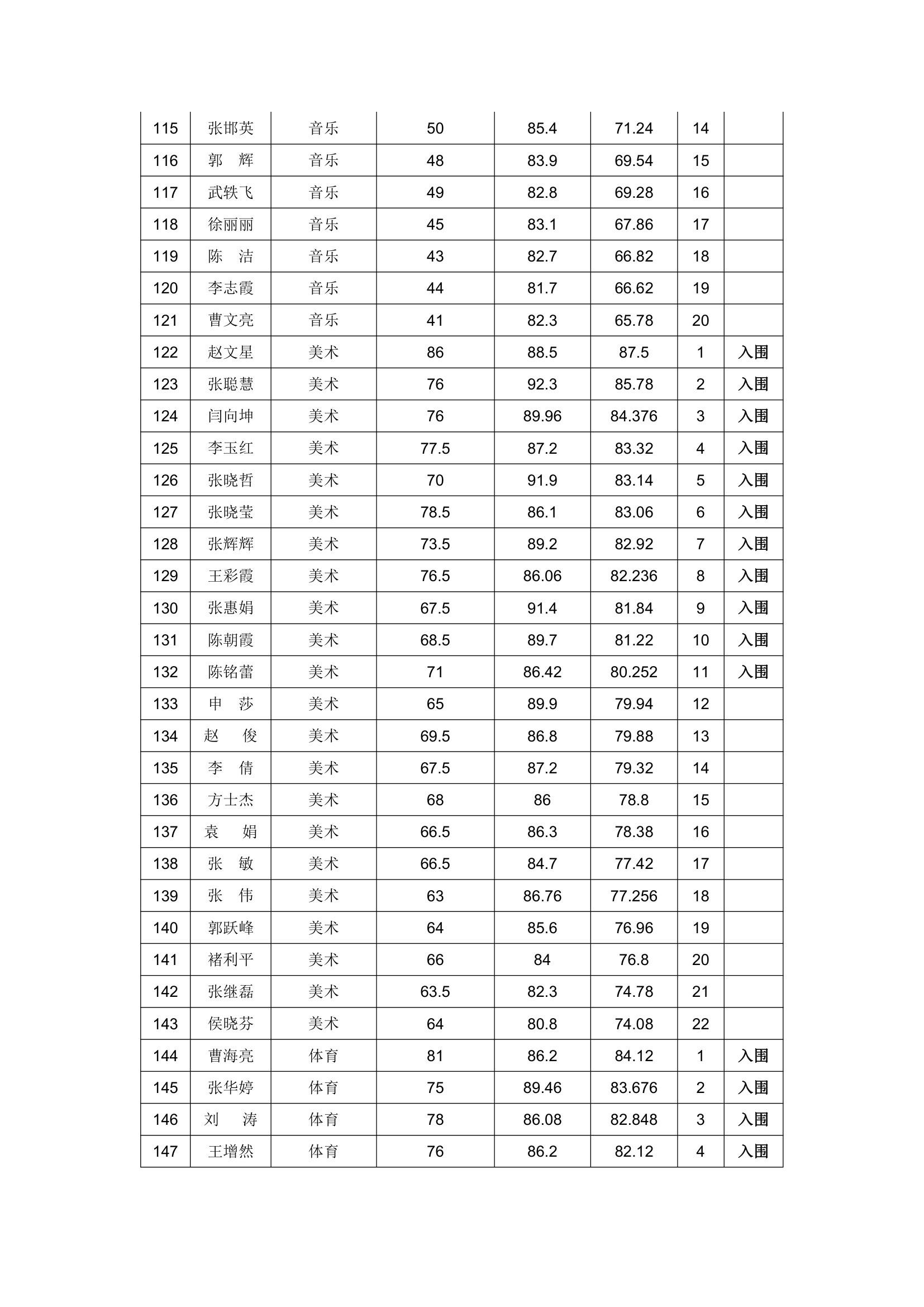 磁县2010年教师招聘成绩第6页