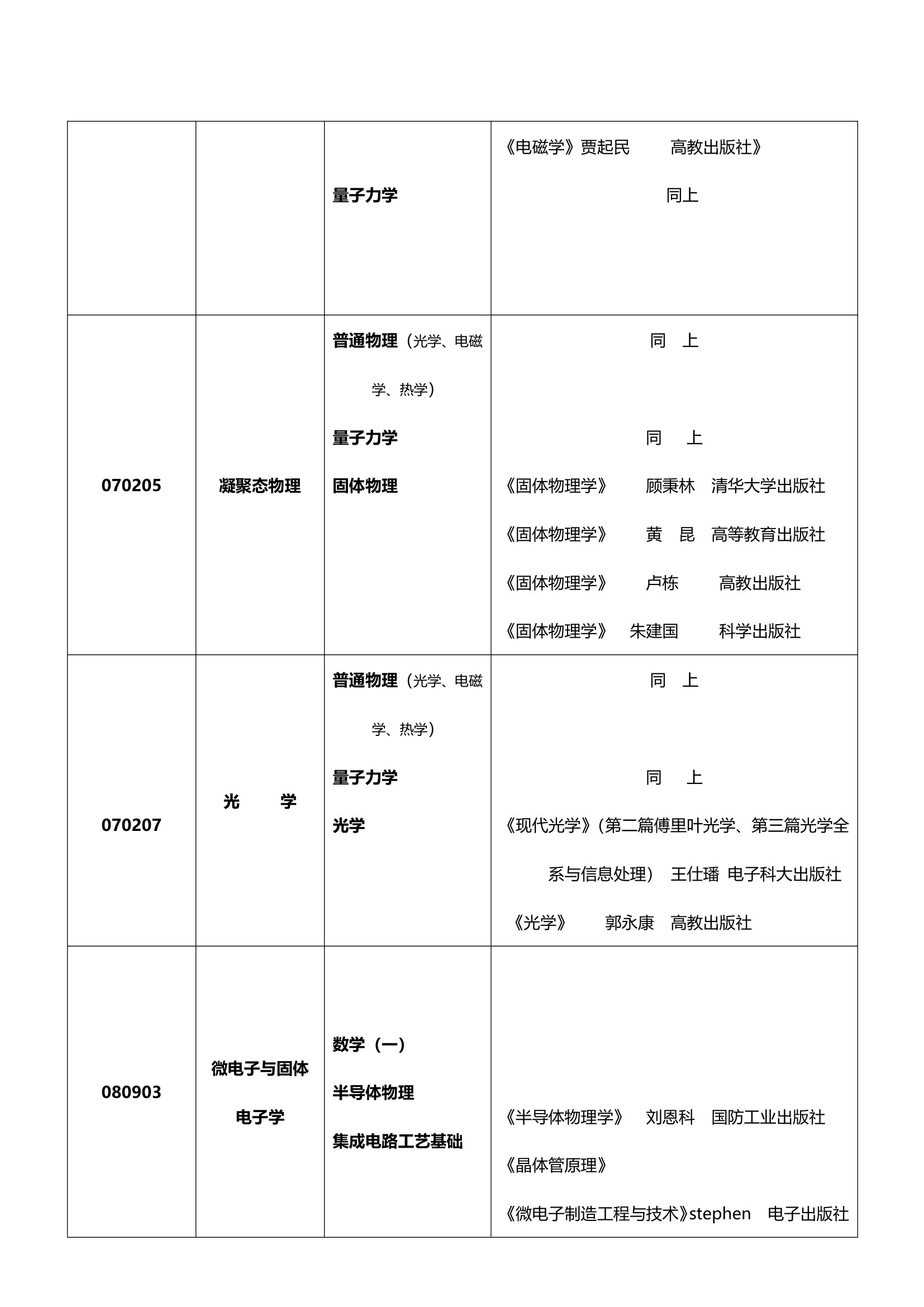 兰州大学物理系考研参考书第2页