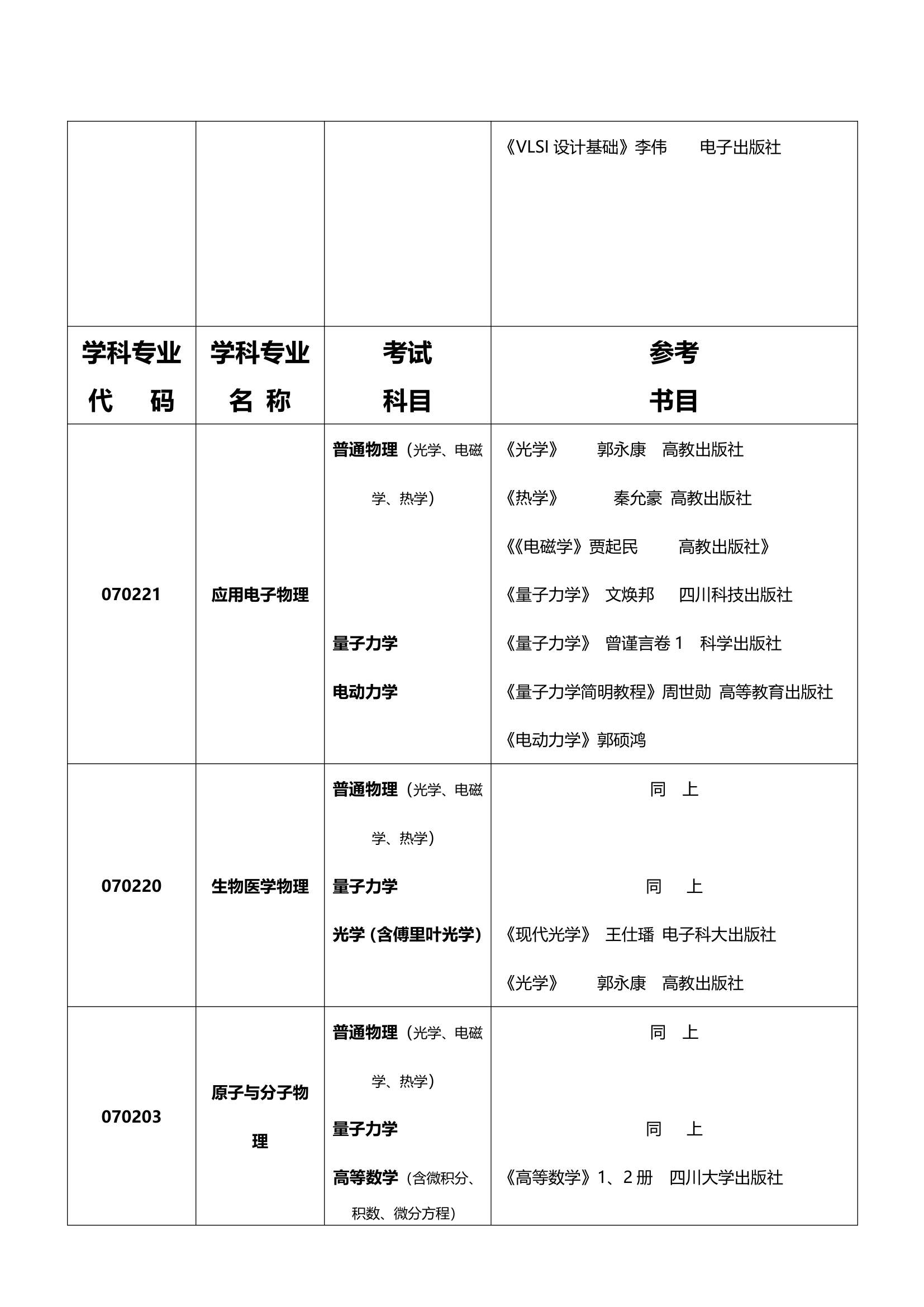 兰州大学物理系考研参考书第3页