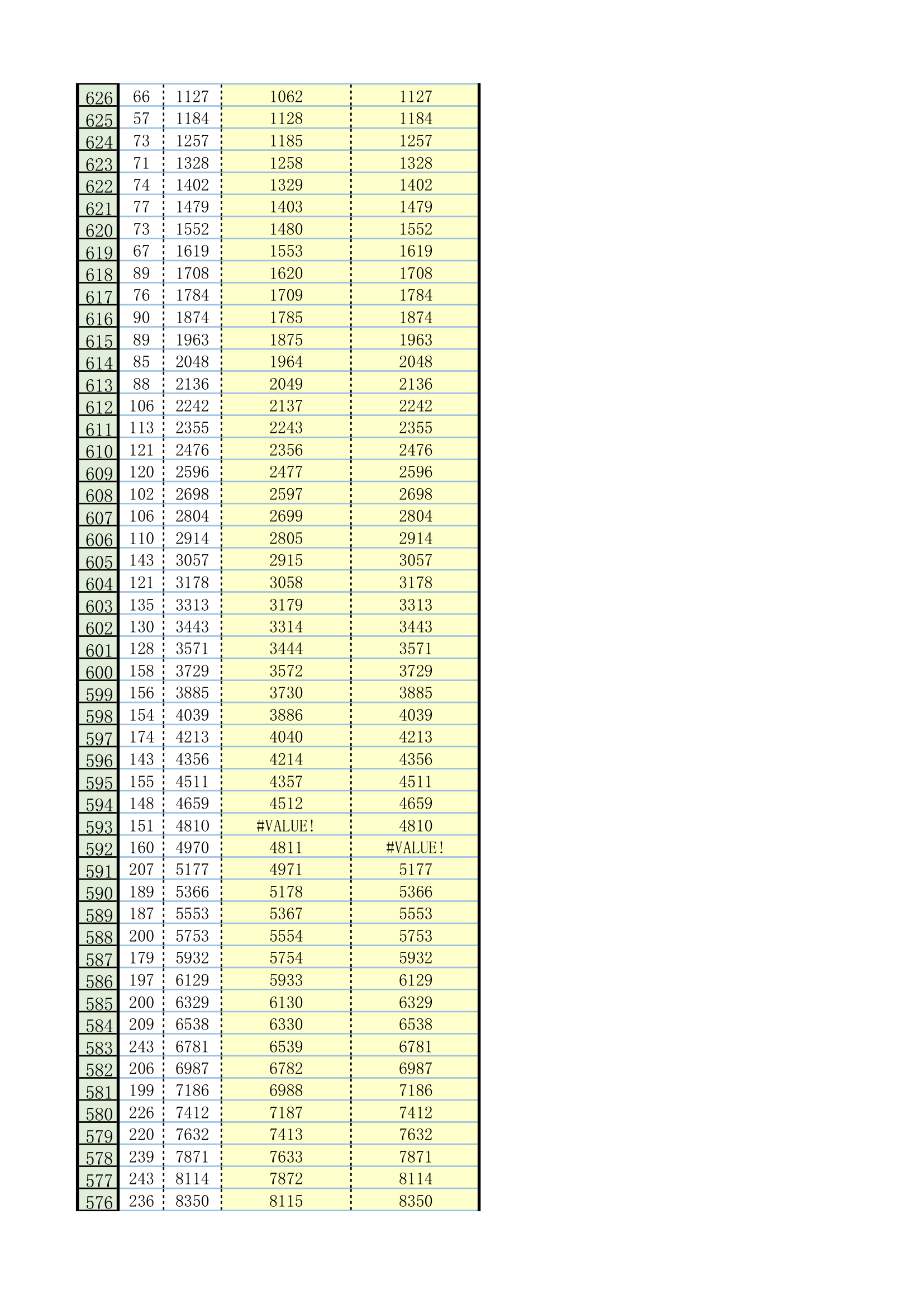 2010福建高考一分一排名第3页