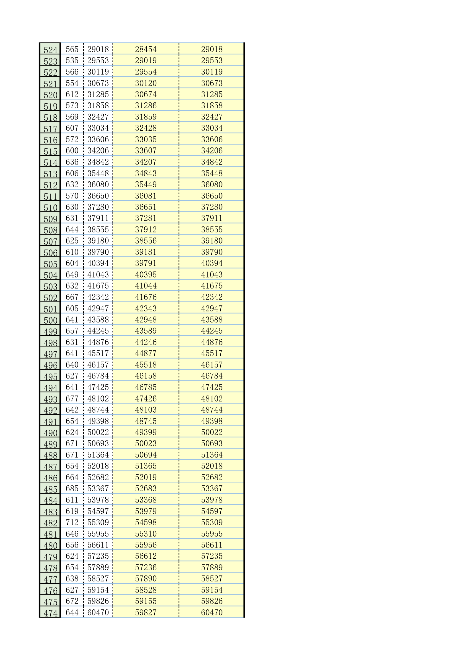 2010福建高考一分一排名第5页