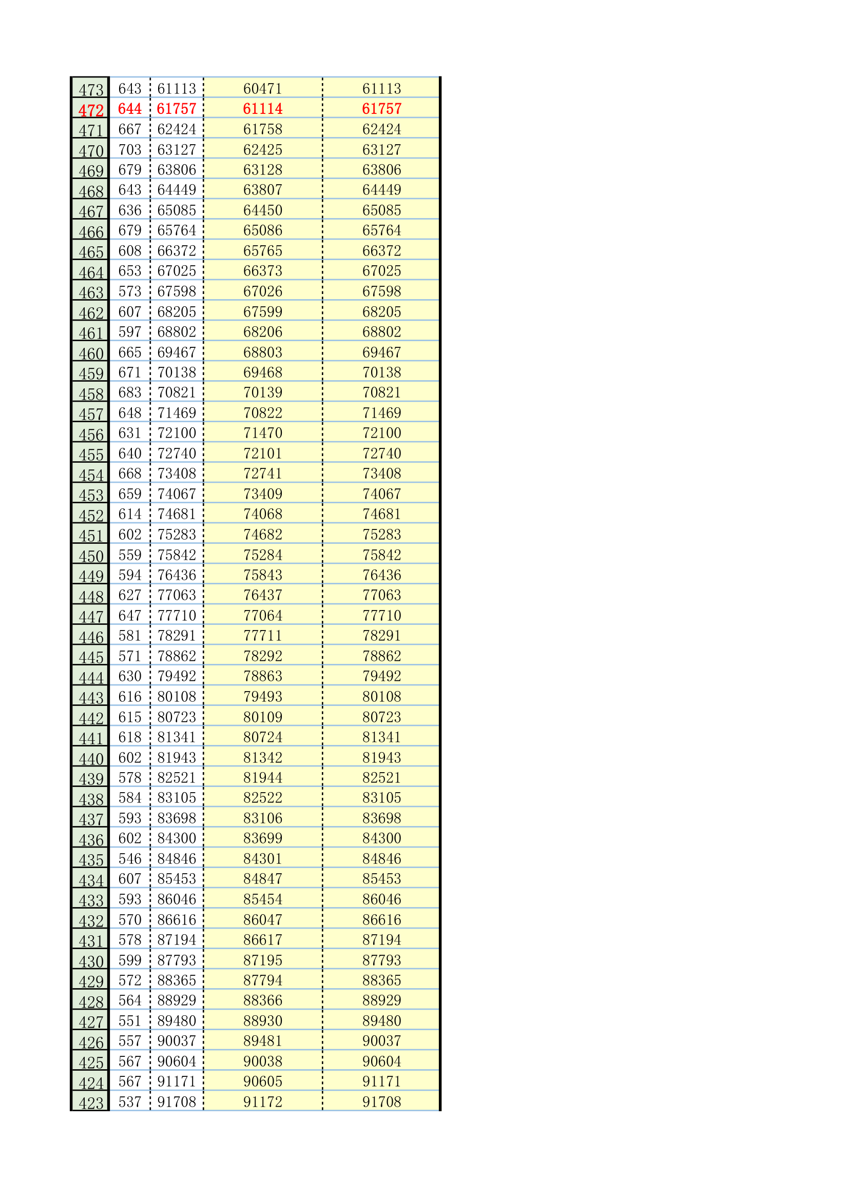 2010福建高考一分一排名第6页