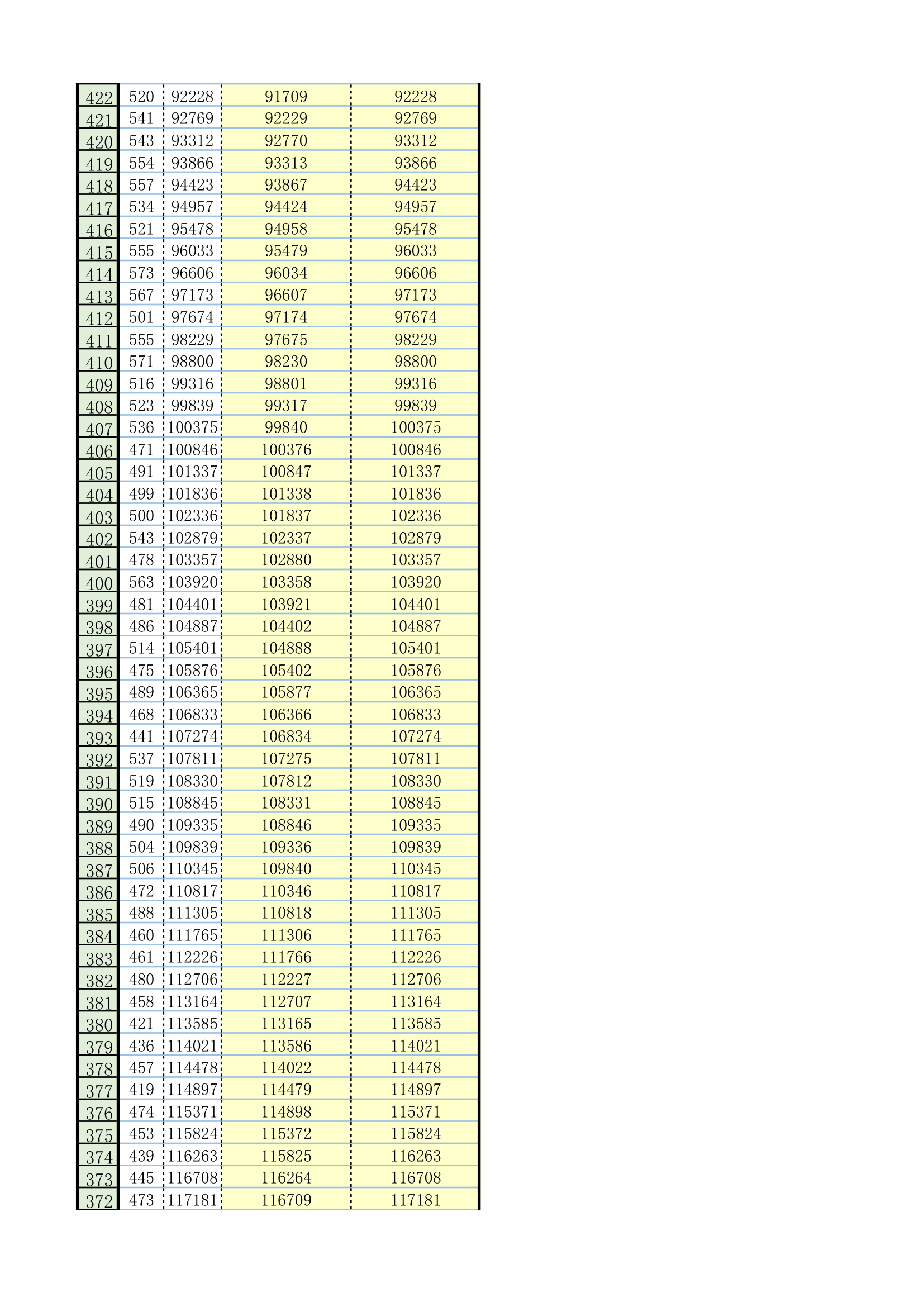 2010福建高考一分一排名第7页