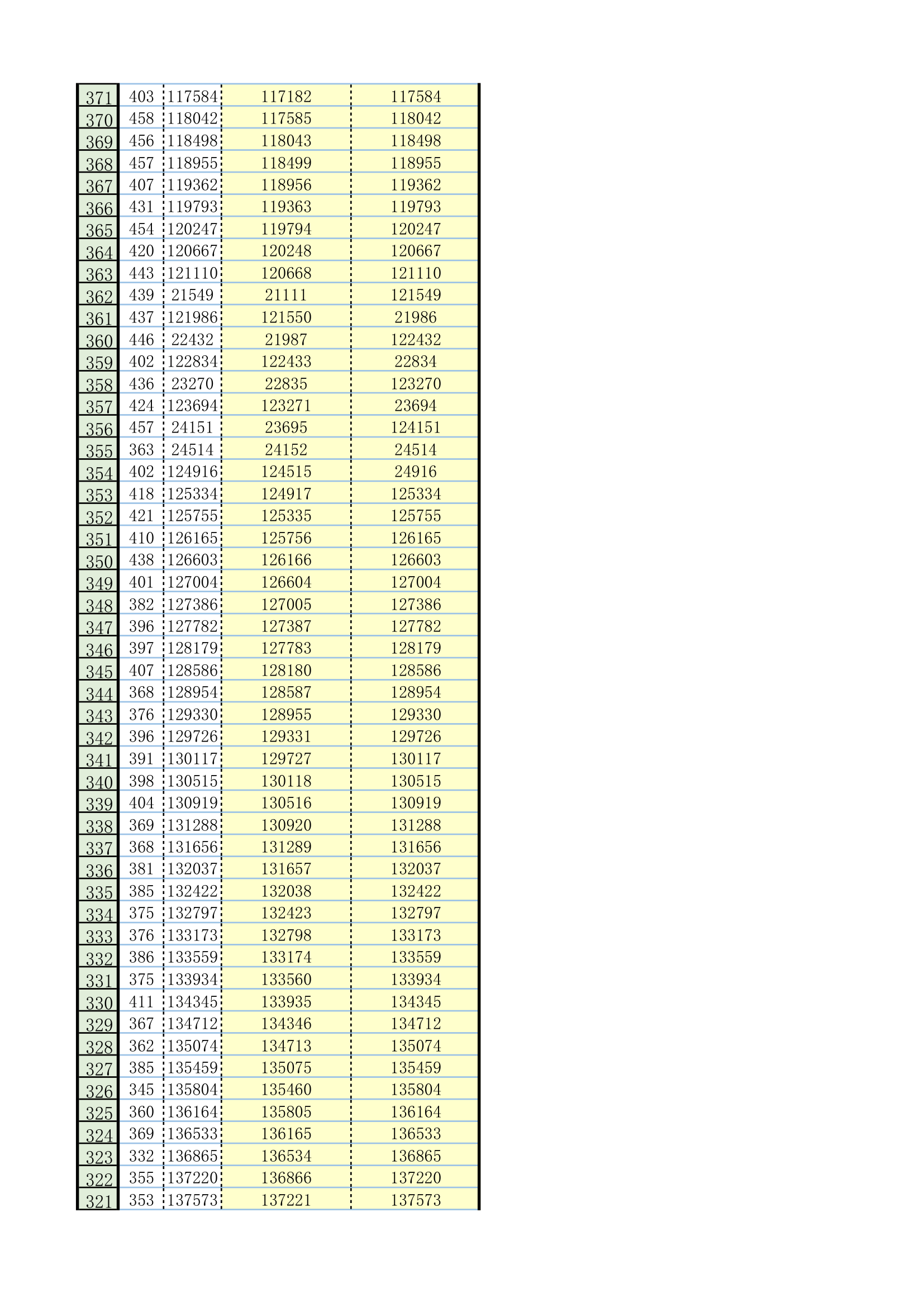 2010福建高考一分一排名第8页