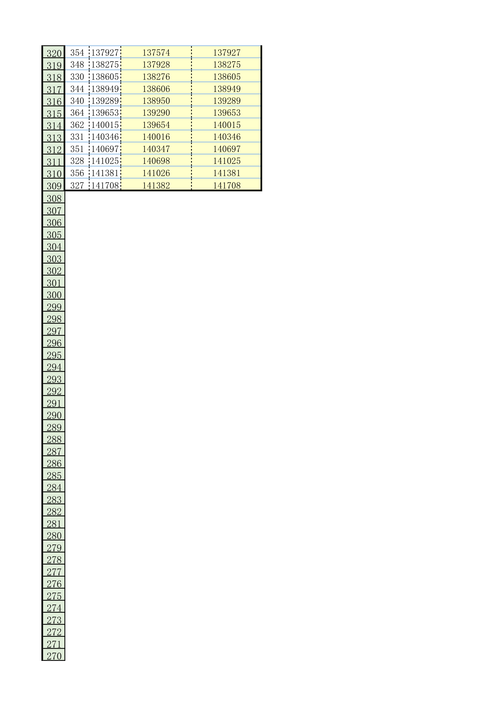 2010福建高考一分一排名第9页