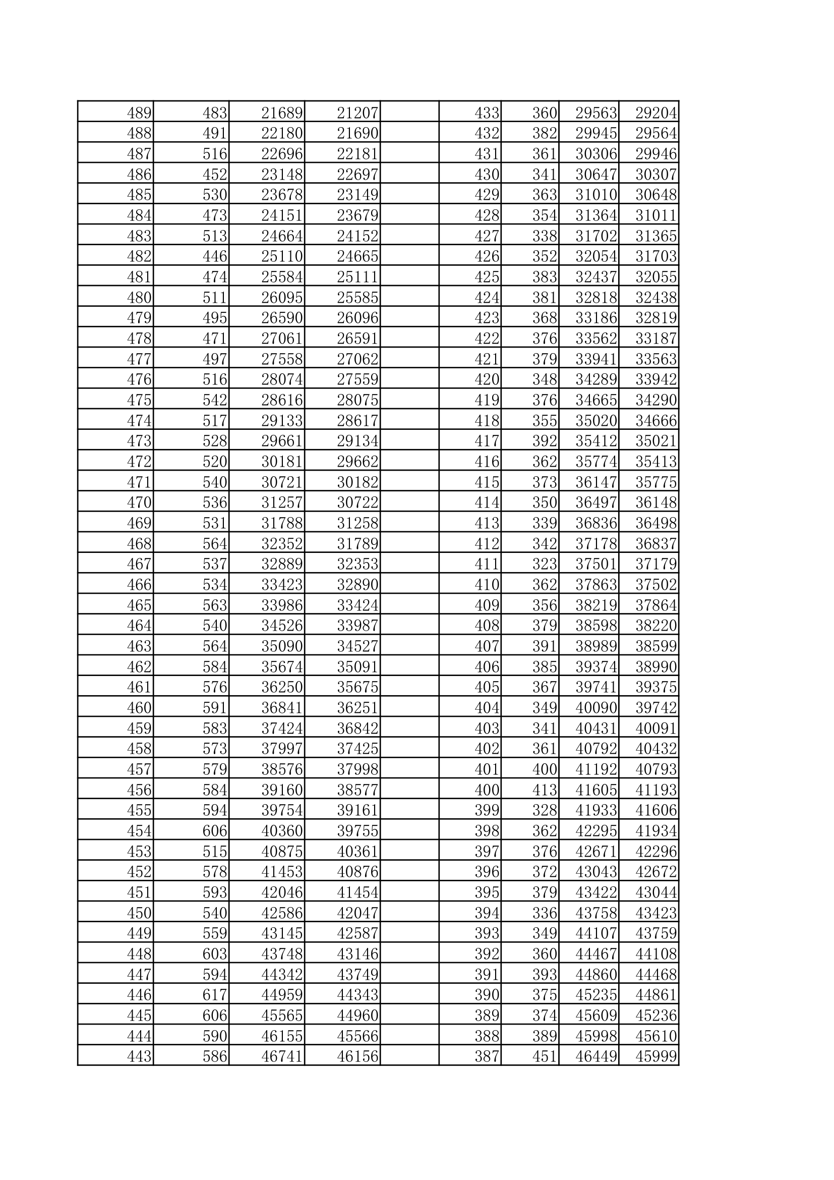 2010年高考一分一档表第6页