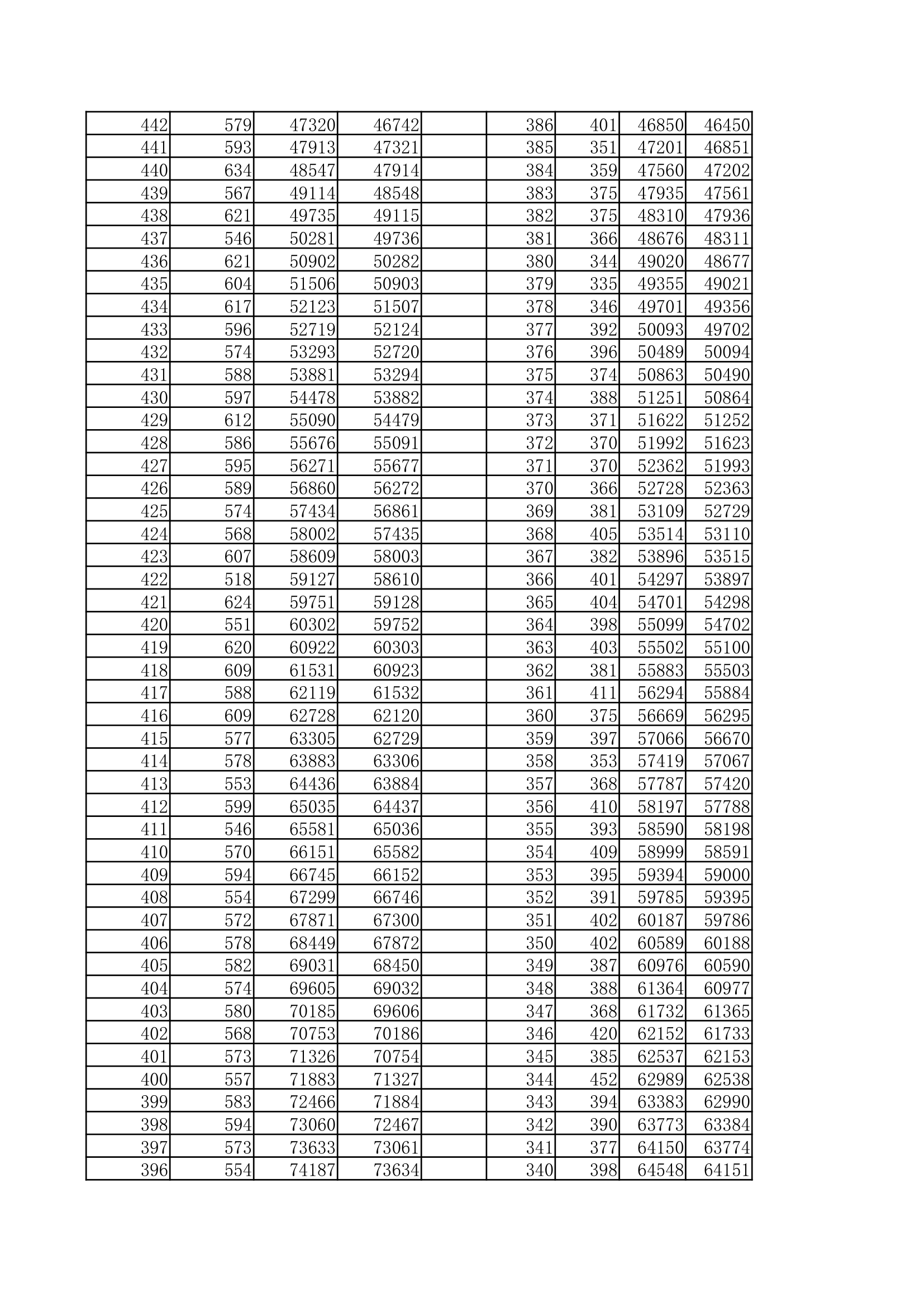 2010年高考一分一档表第7页