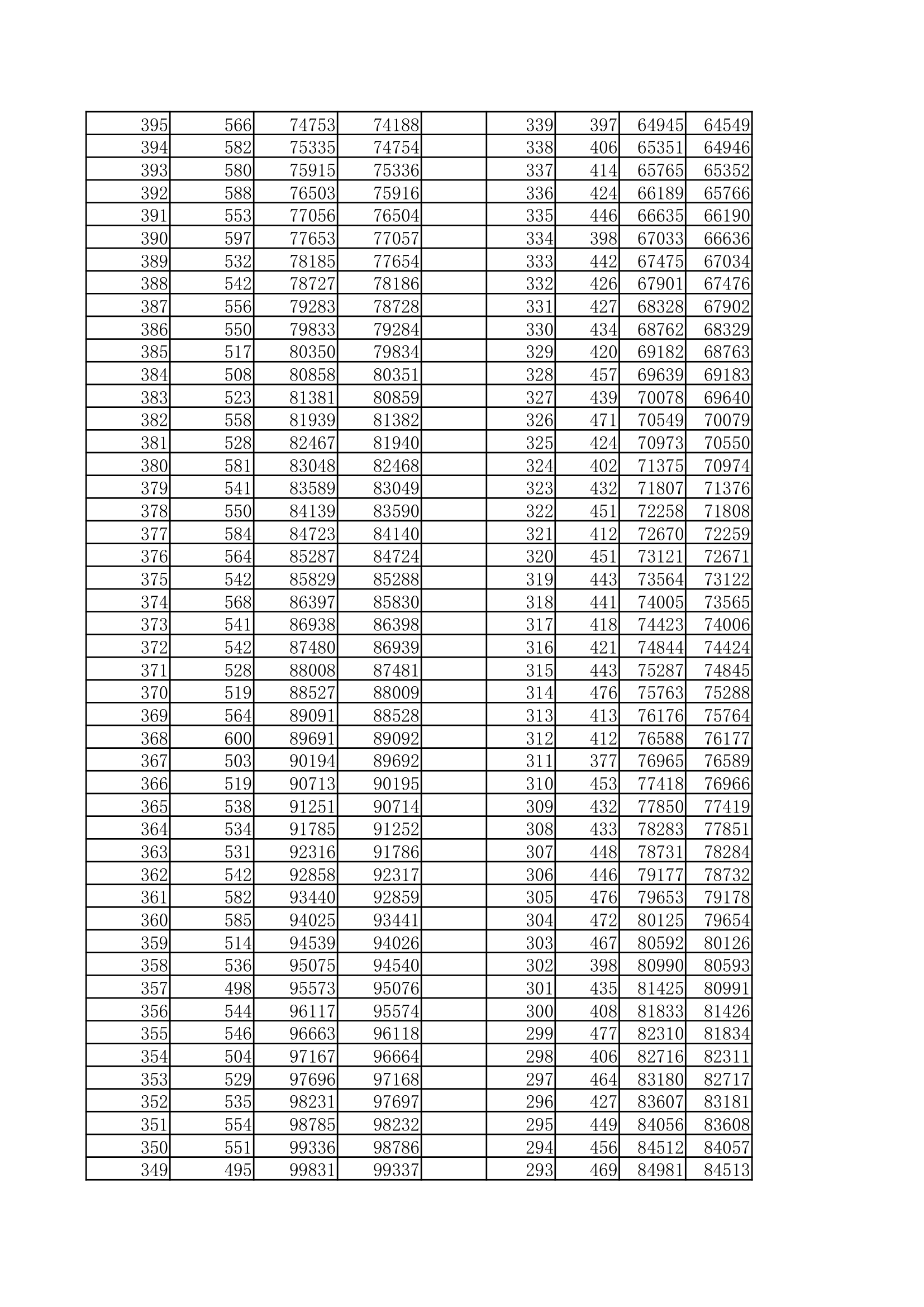 2010年高考一分一档表第8页