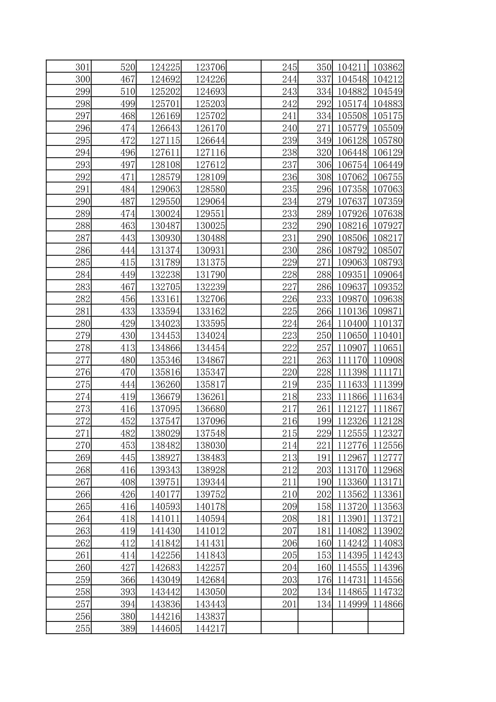 2010年高考一分一档表第10页