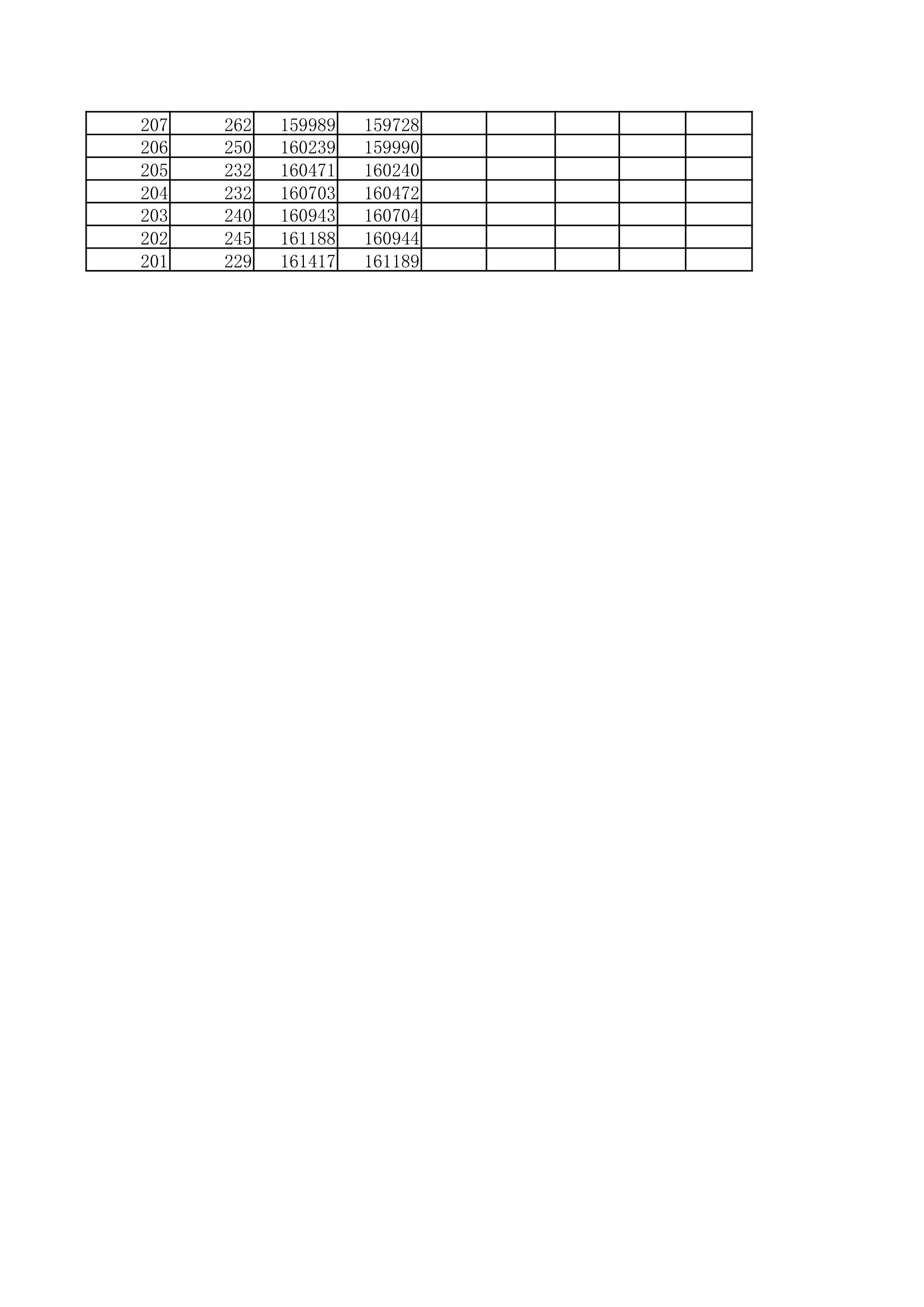 2010年高考一分一档表第12页