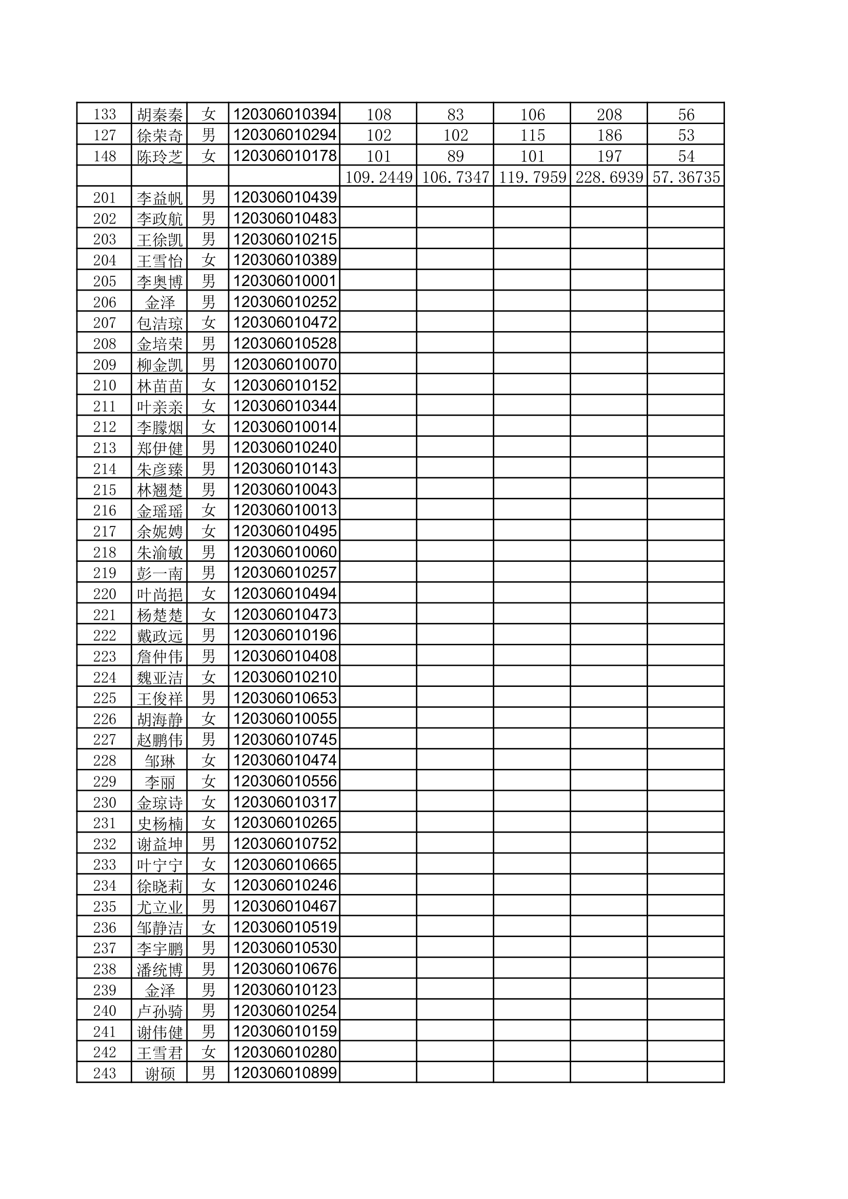 2015高三1班高考成绩统计第2页