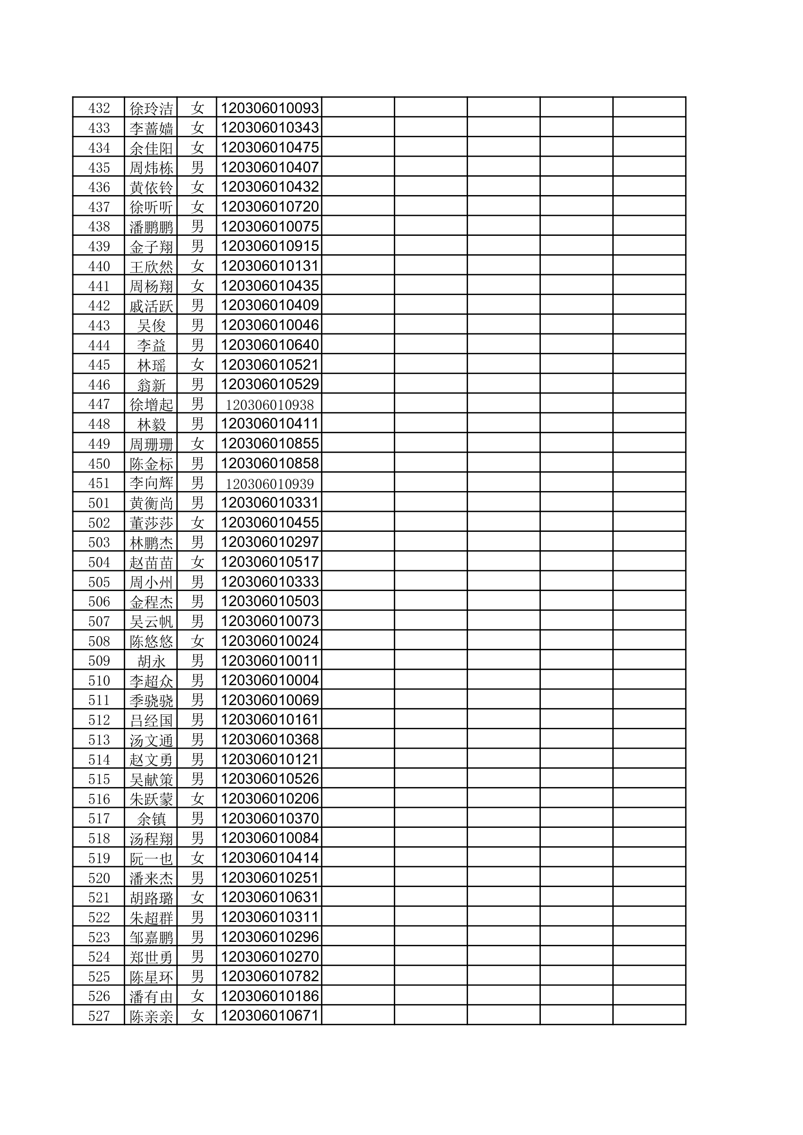 2015高三1班高考成绩统计第5页