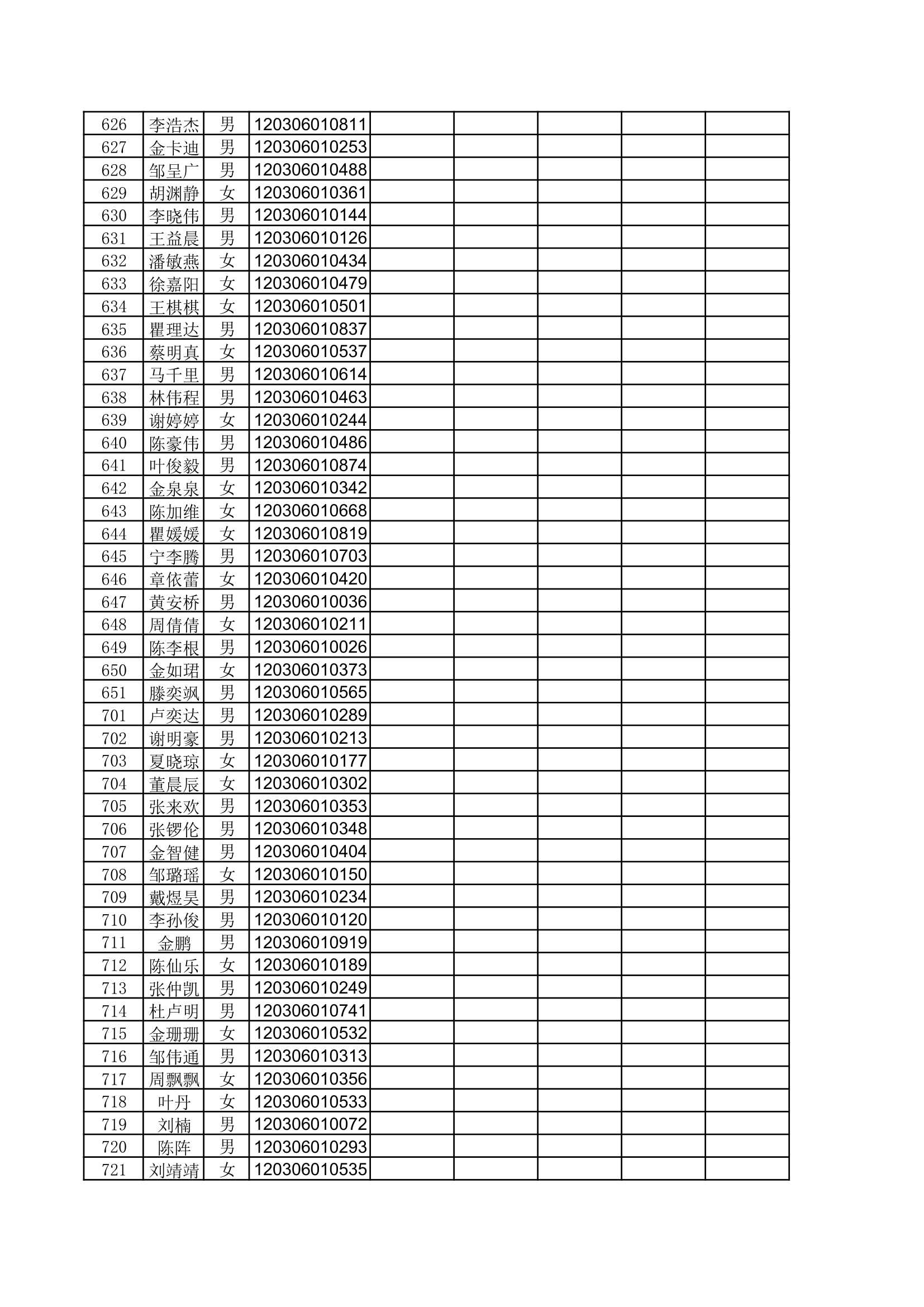 2015高三1班高考成绩统计第7页