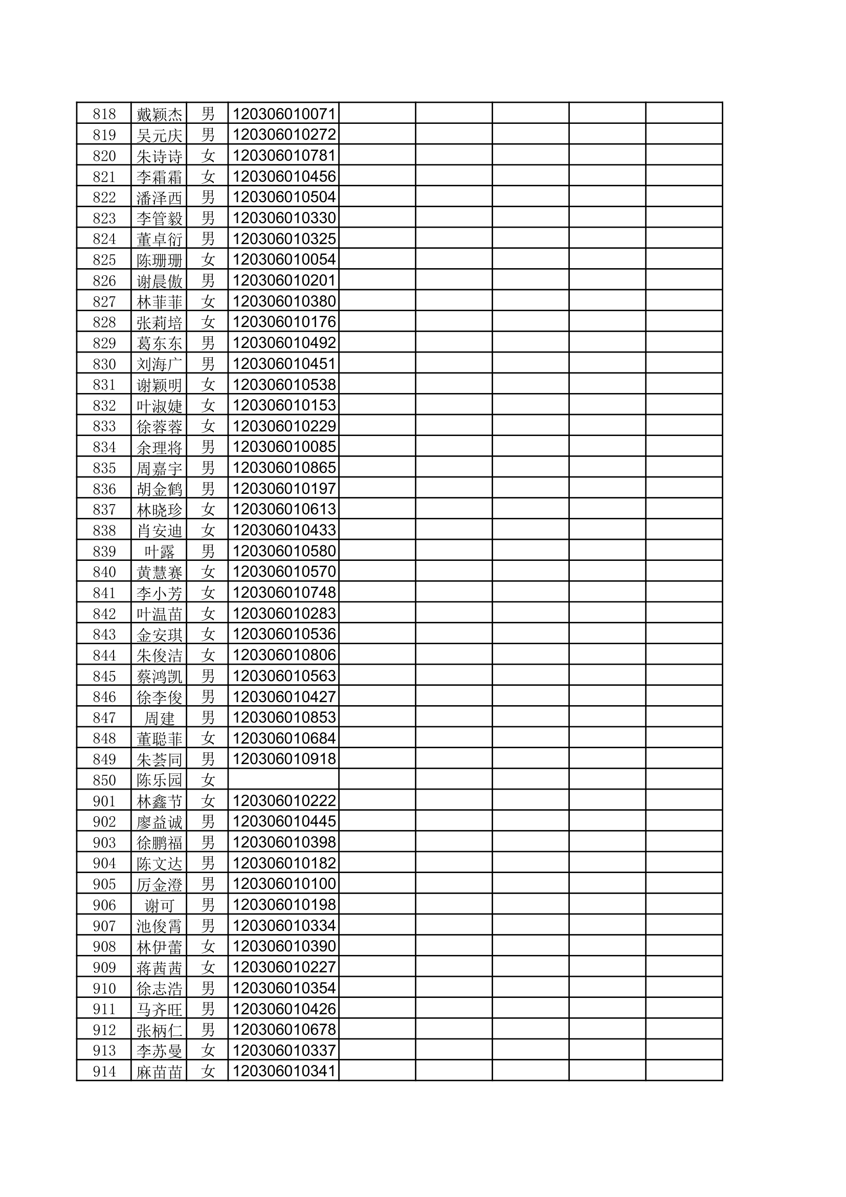 2015高三1班高考成绩统计第9页