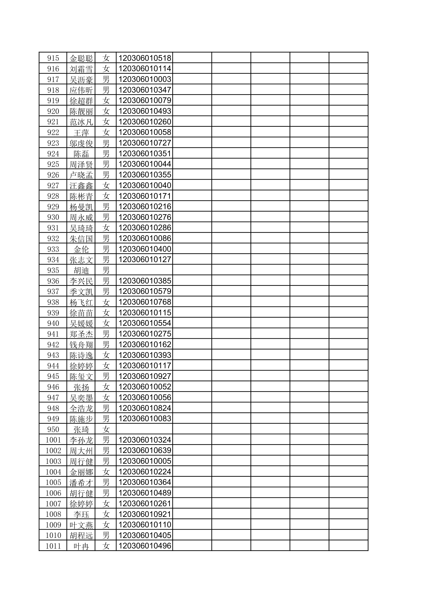 2015高三1班高考成绩统计第10页