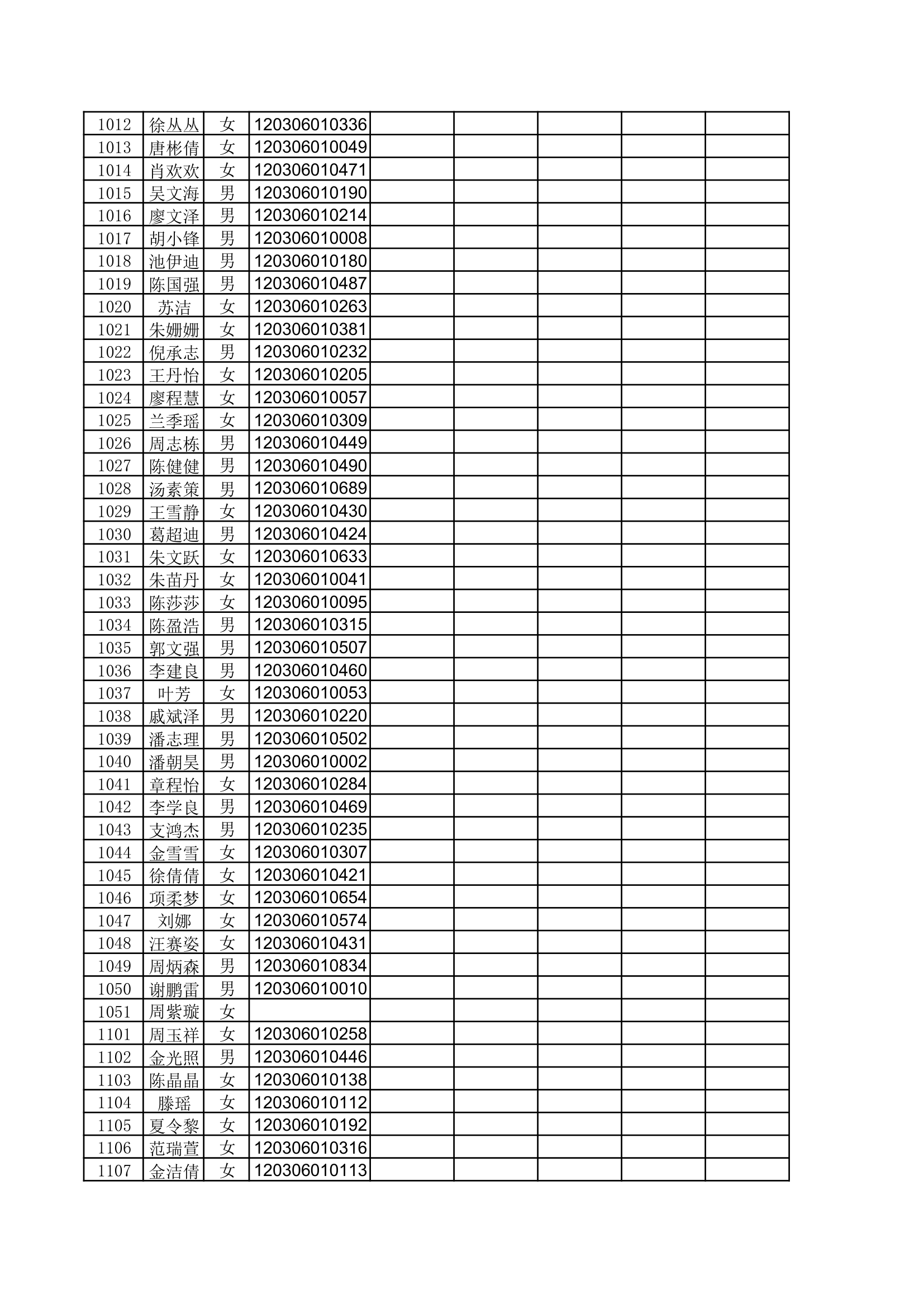 2015高三1班高考成绩统计第11页