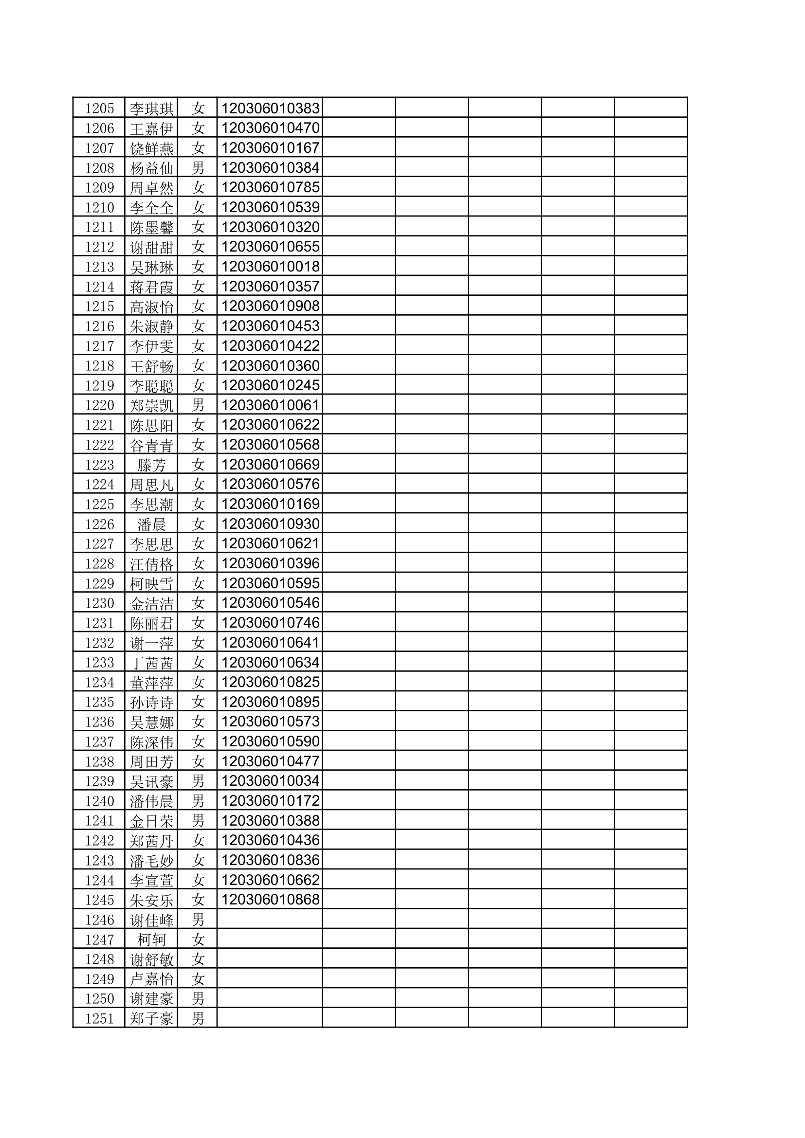 2015高三1班高考成绩统计第13页