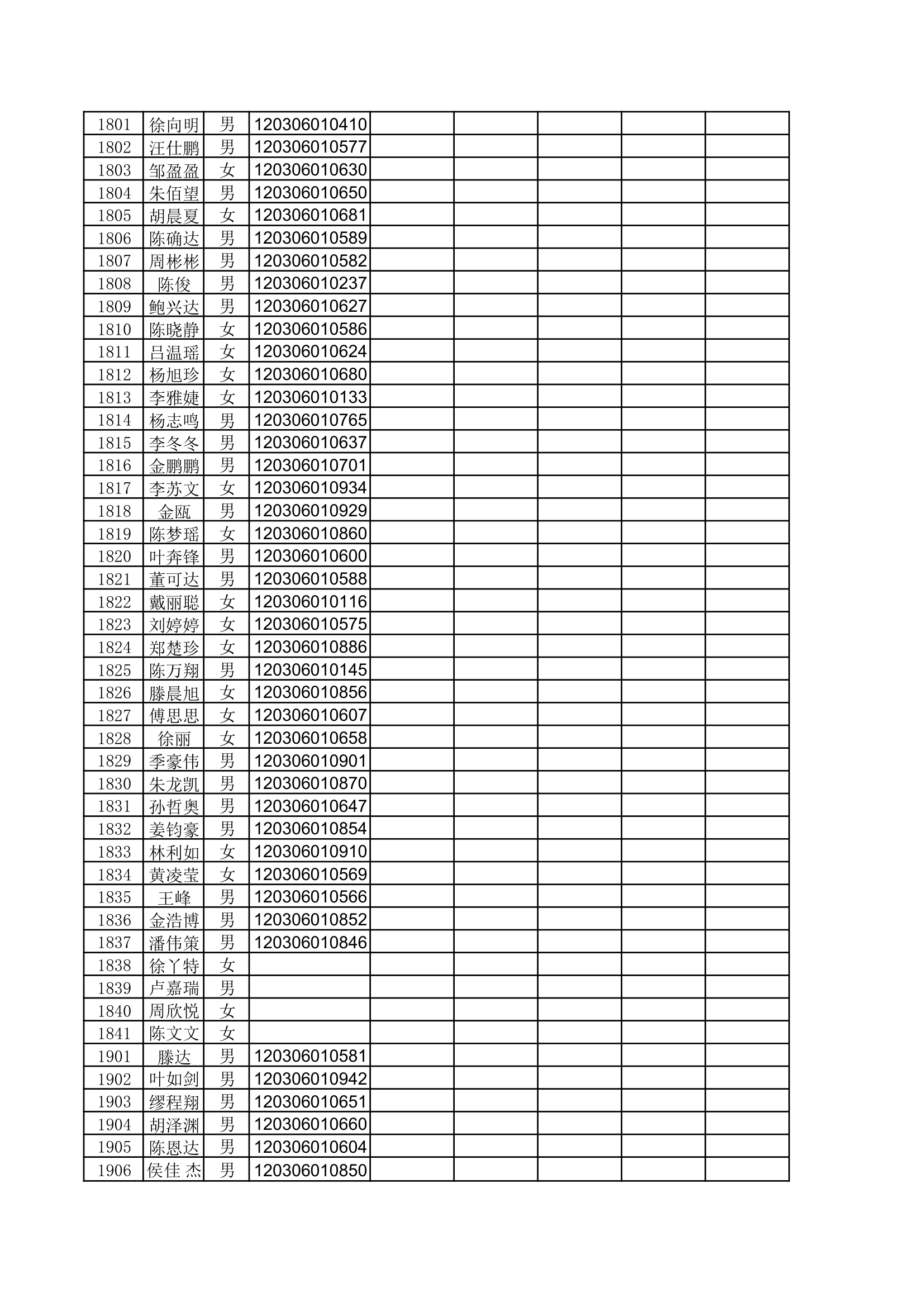 2015高三1班高考成绩统计第19页