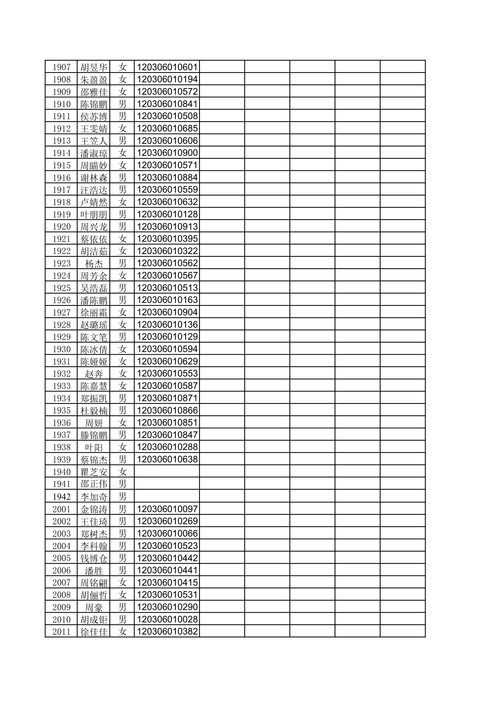 2015高三1班高考成绩统计第20页