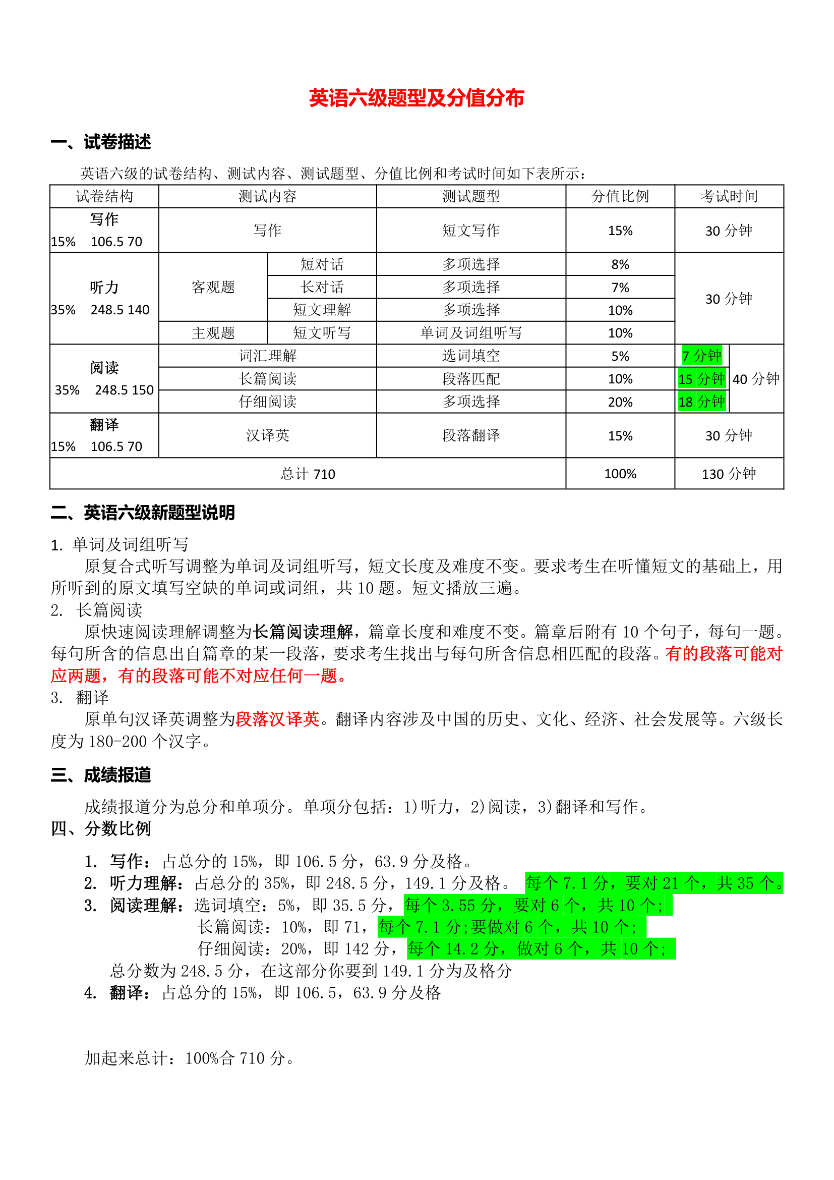 英语六级题型及分值分布第1页