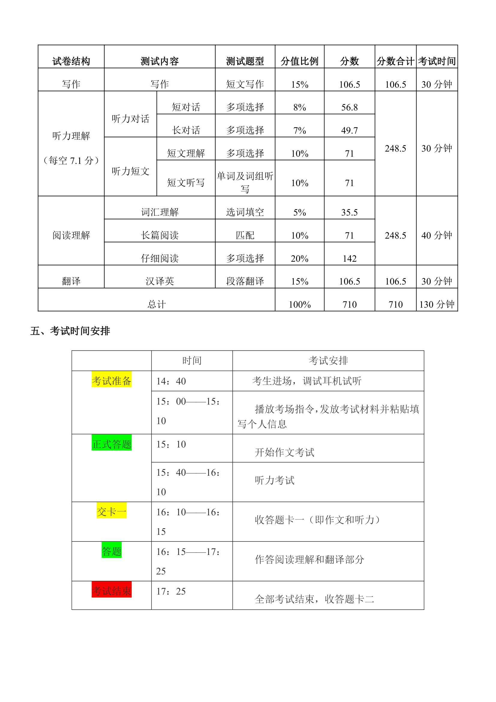 英语六级题型及分值分布第2页