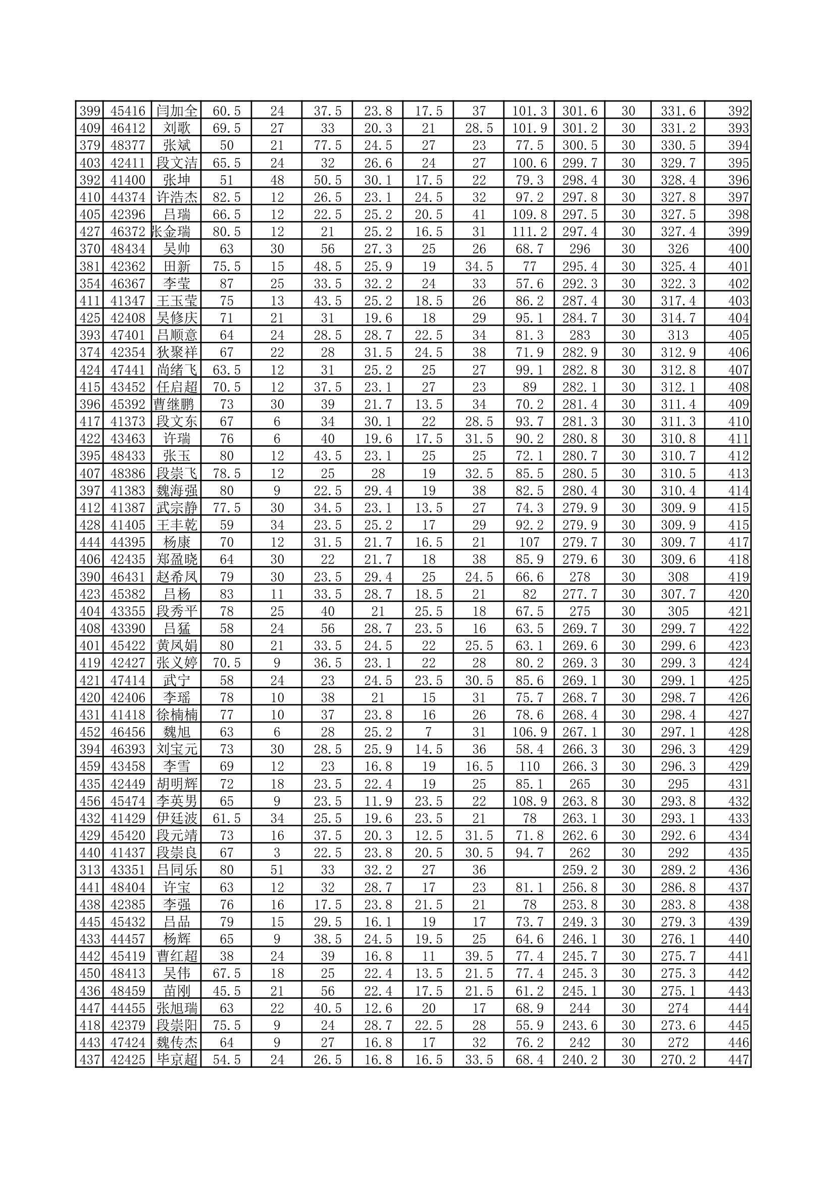 成绩分析--名次分布第8页