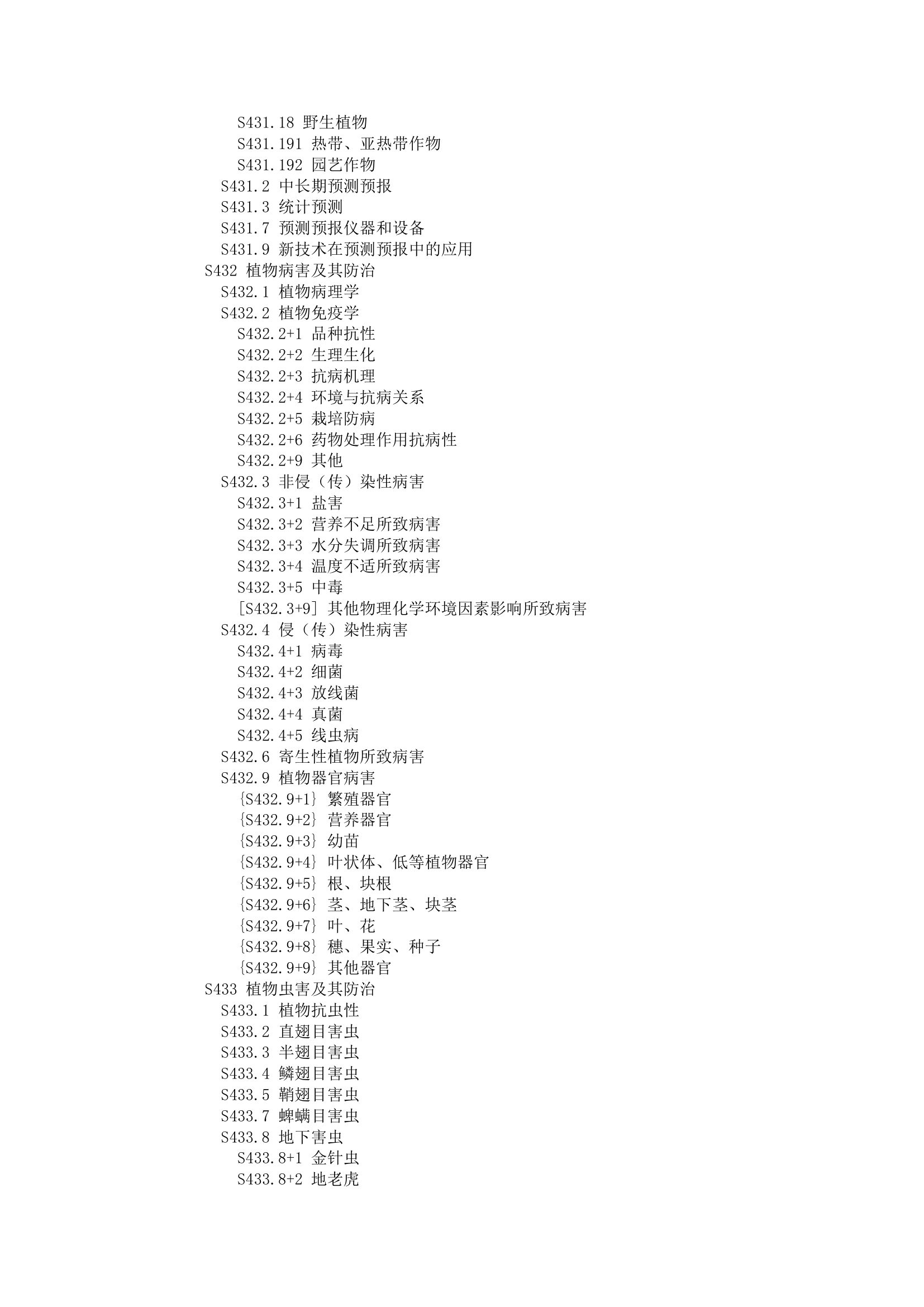 中图分类号查询第20页