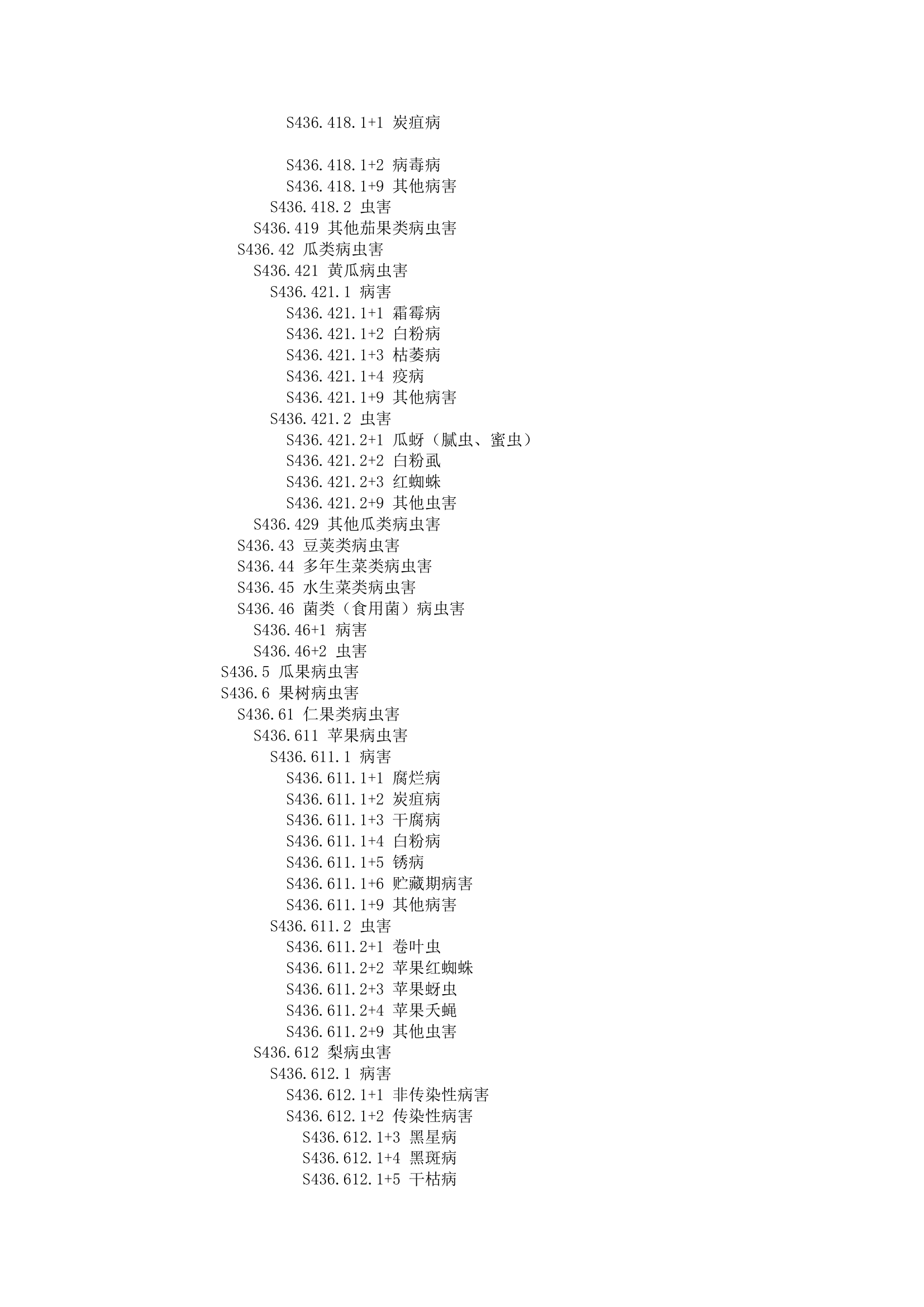 中图分类号查询第25页