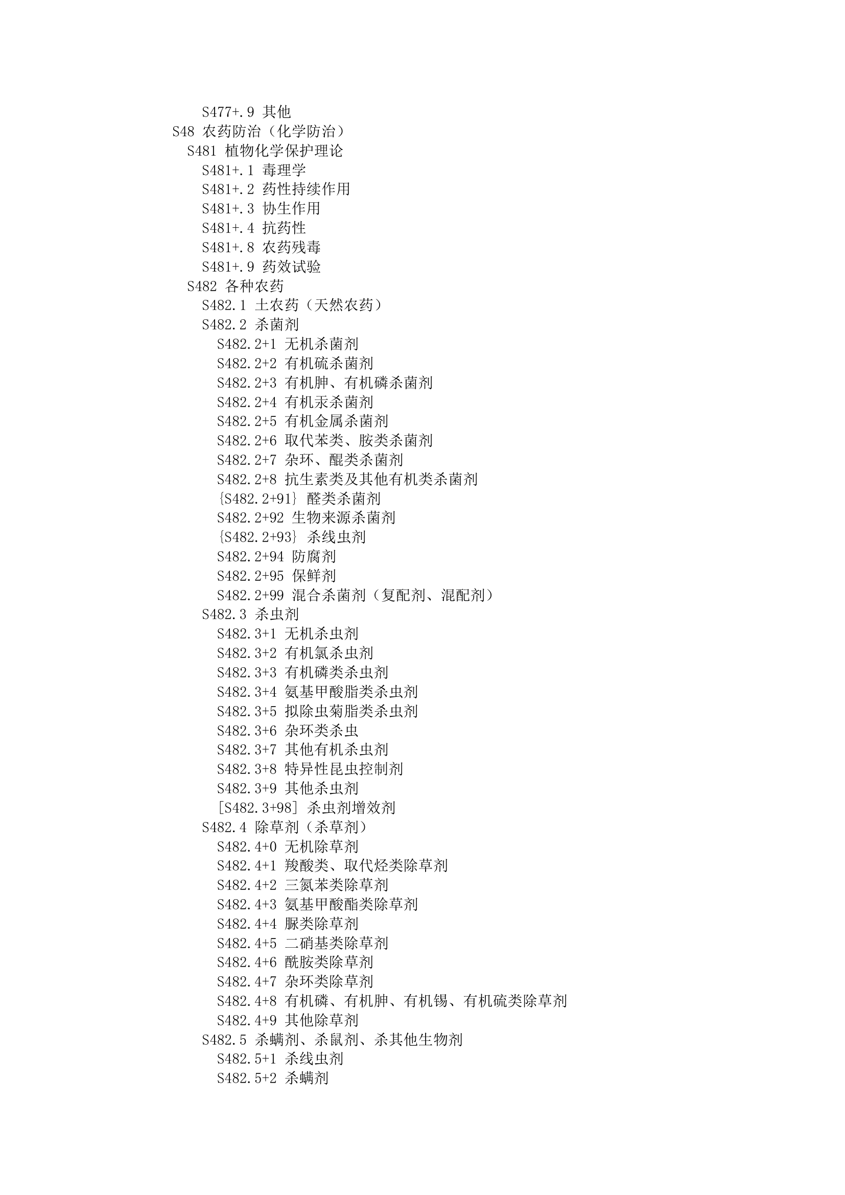 中图分类号查询第29页