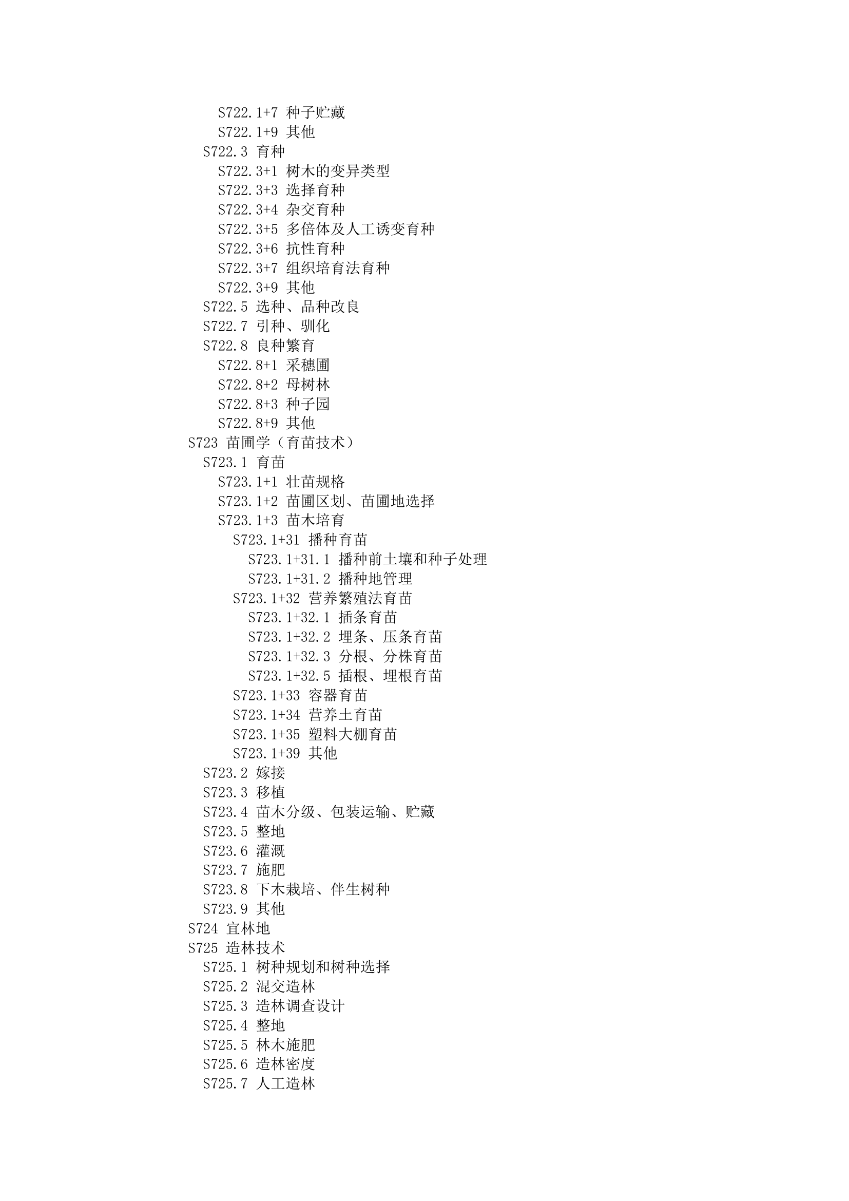 中图分类号查询第45页