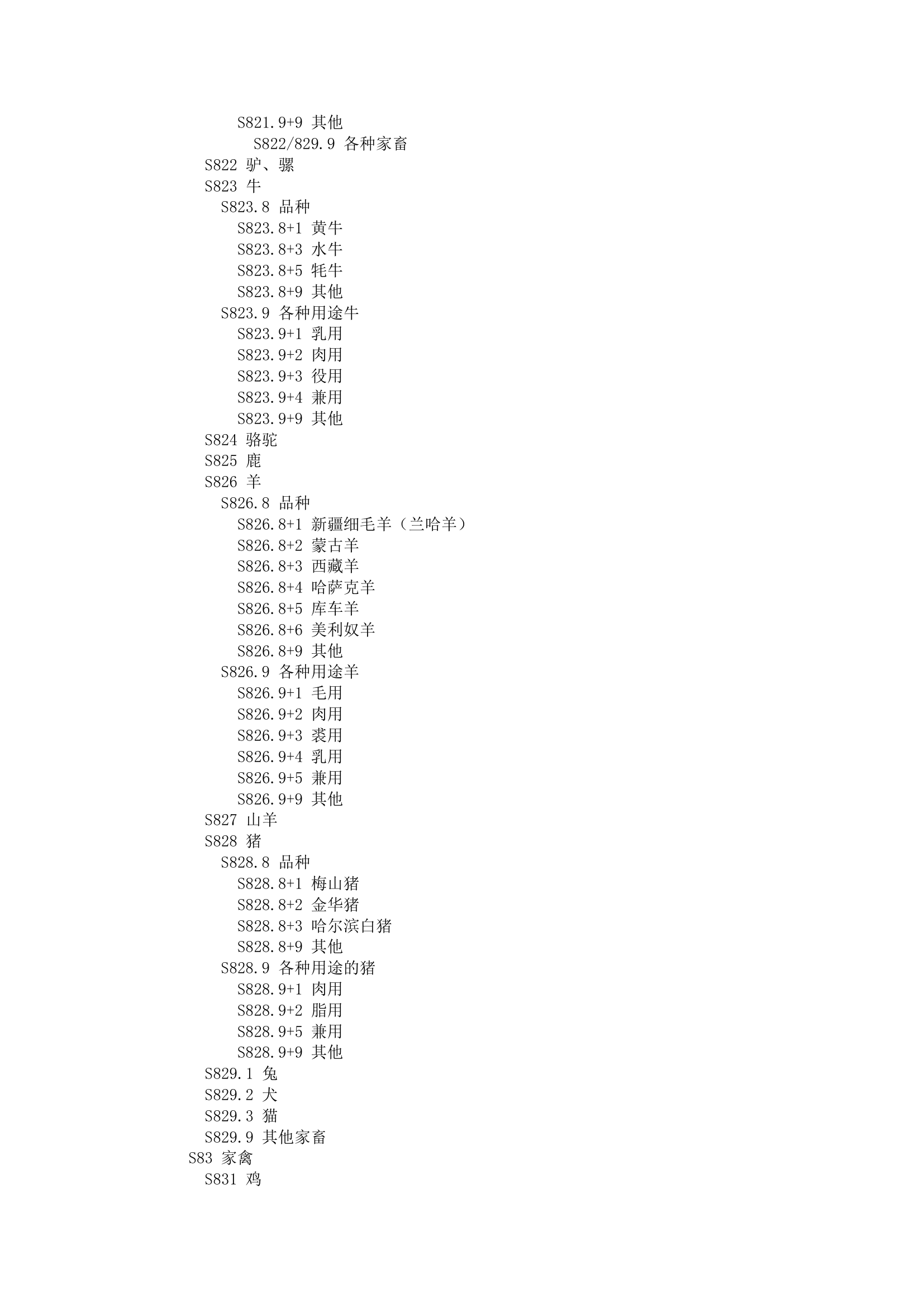 中图分类号查询第64页