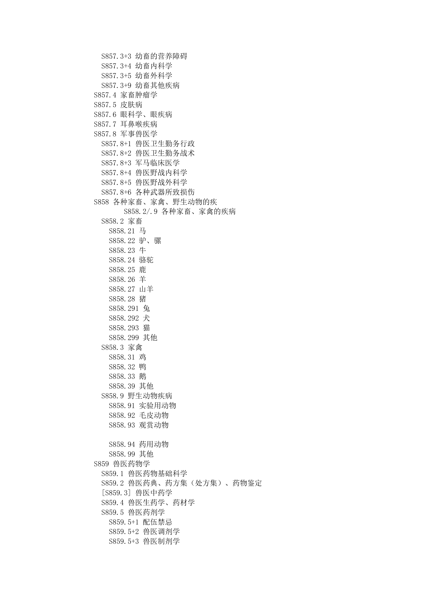 中图分类号查询第72页