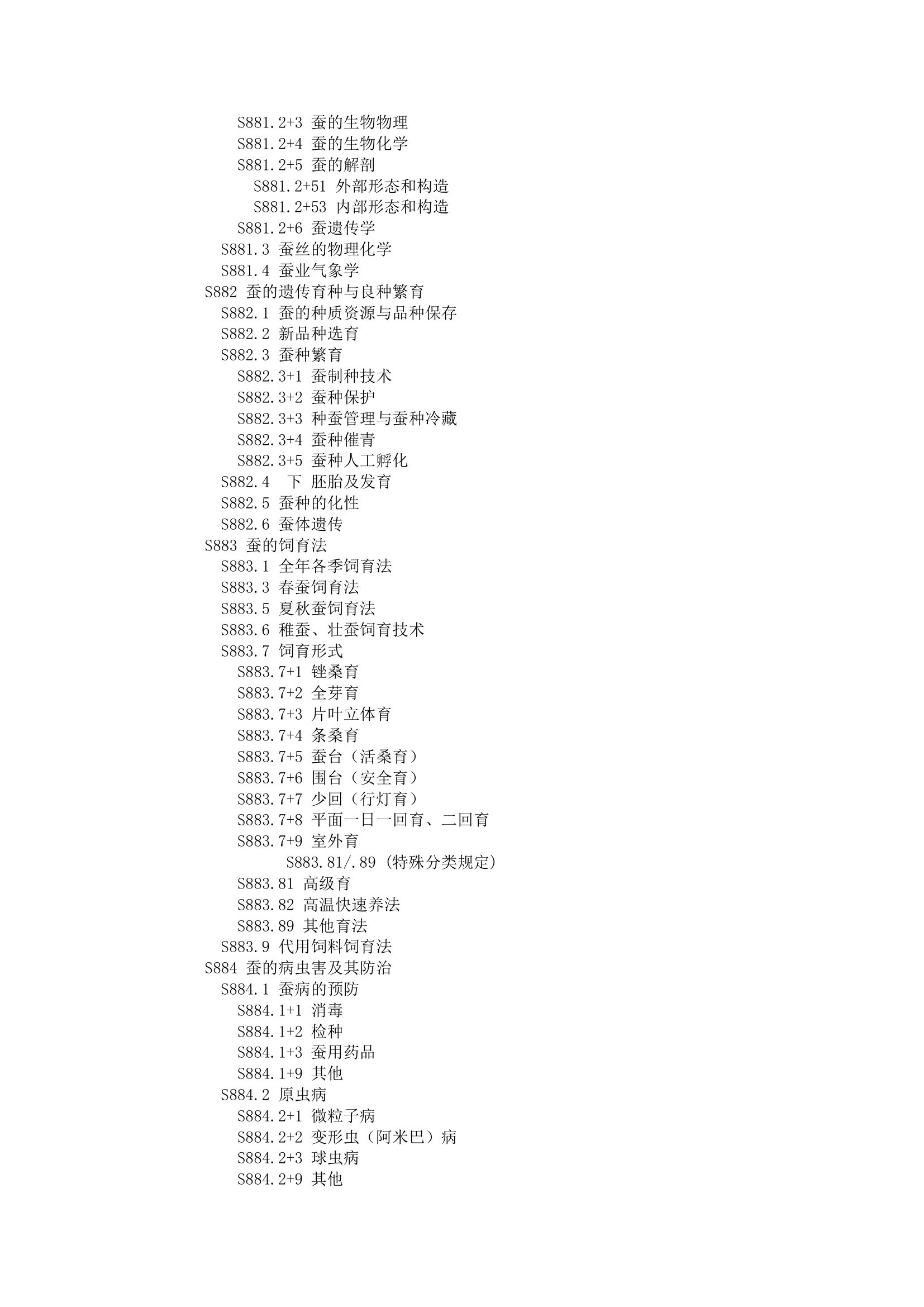 中图分类号查询第75页