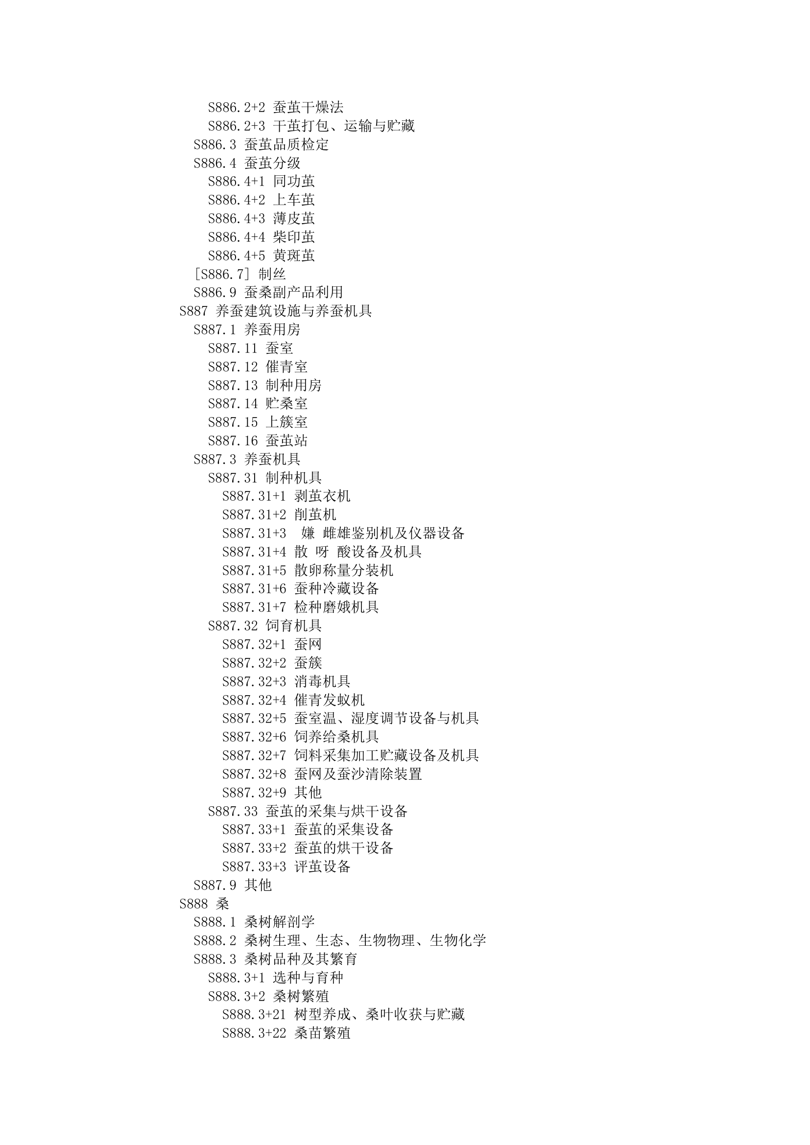 中图分类号查询第77页