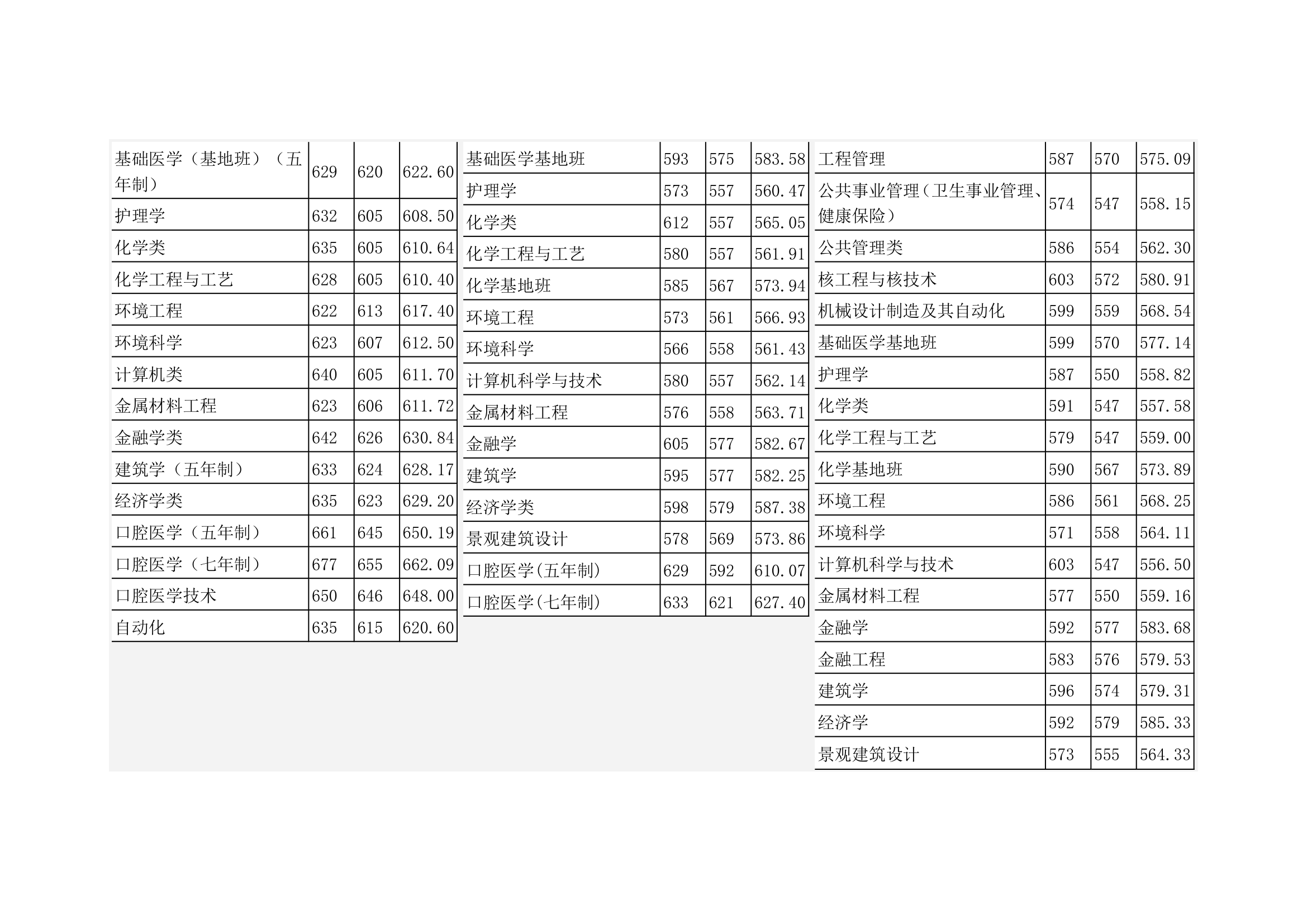 2011-2013四川大学本科在四川分专业录取分数第6页