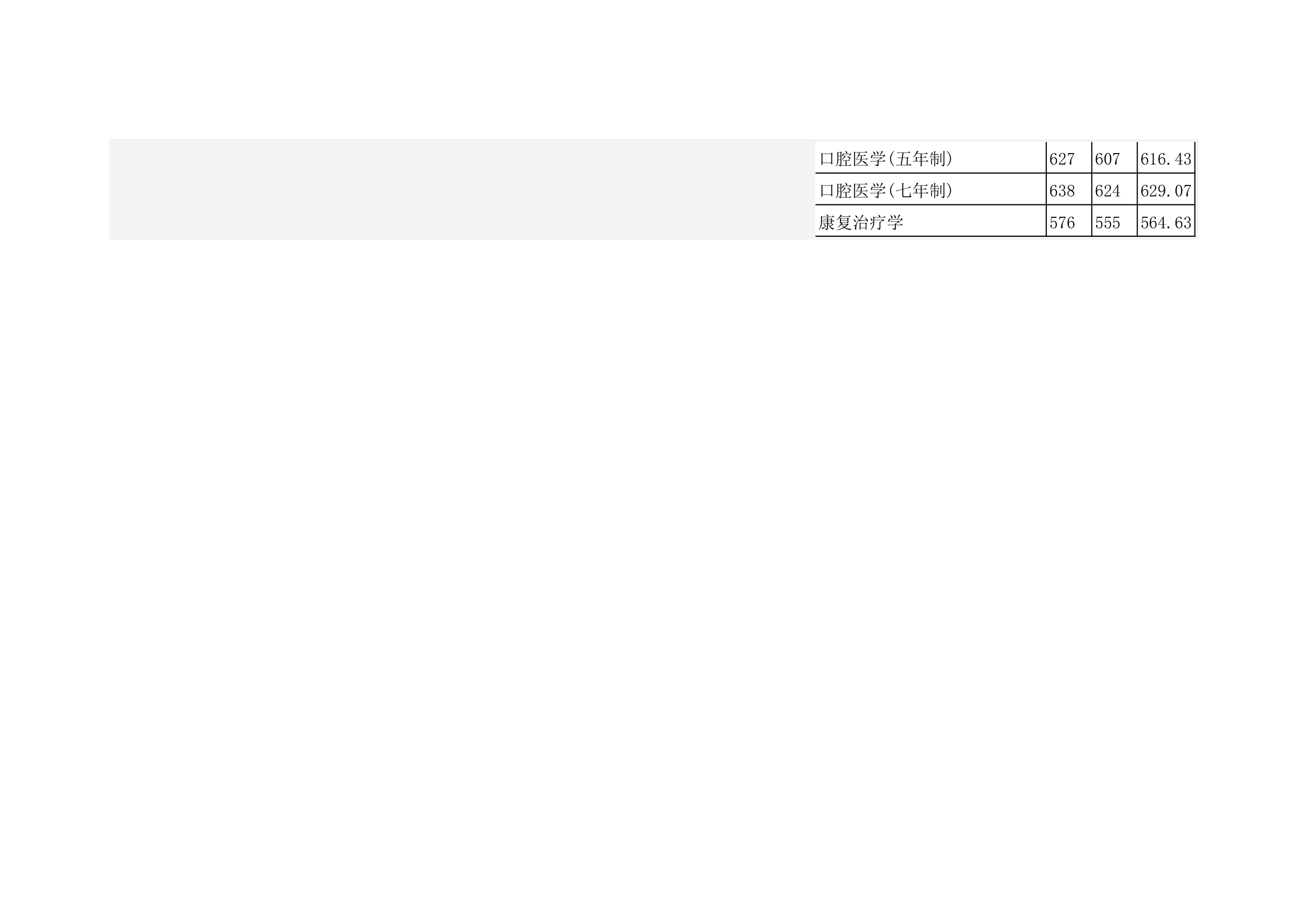 2011-2013四川大学本科在四川分专业录取分数第7页