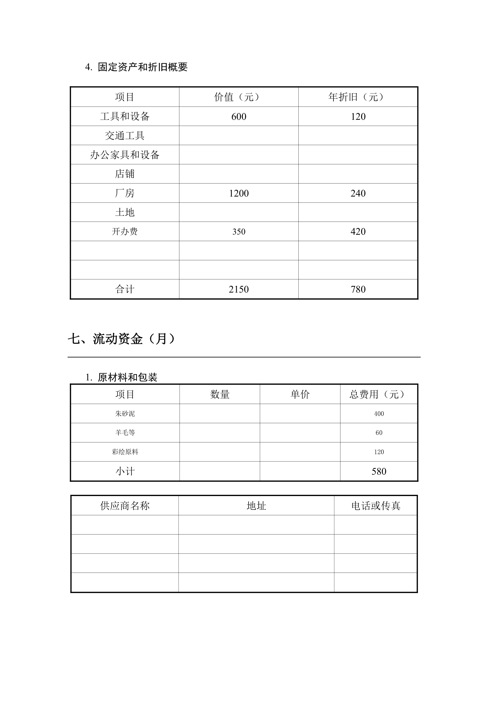 安徽科技学院SYB创业计划书范文第9页