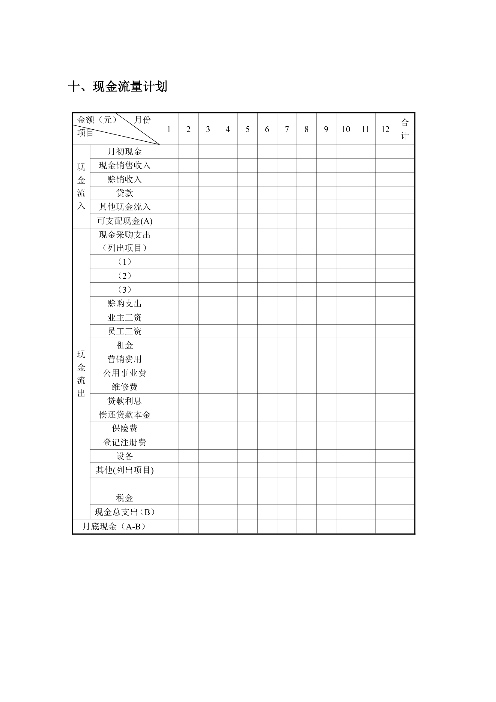 安徽科技学院SYB创业计划书范文第12页