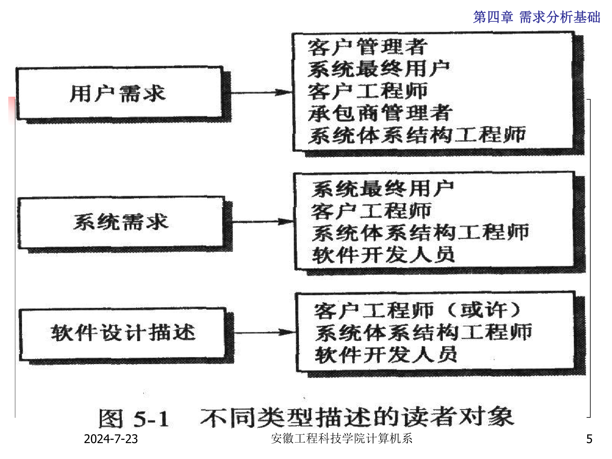 安徽工程科技学院计算机系第5页