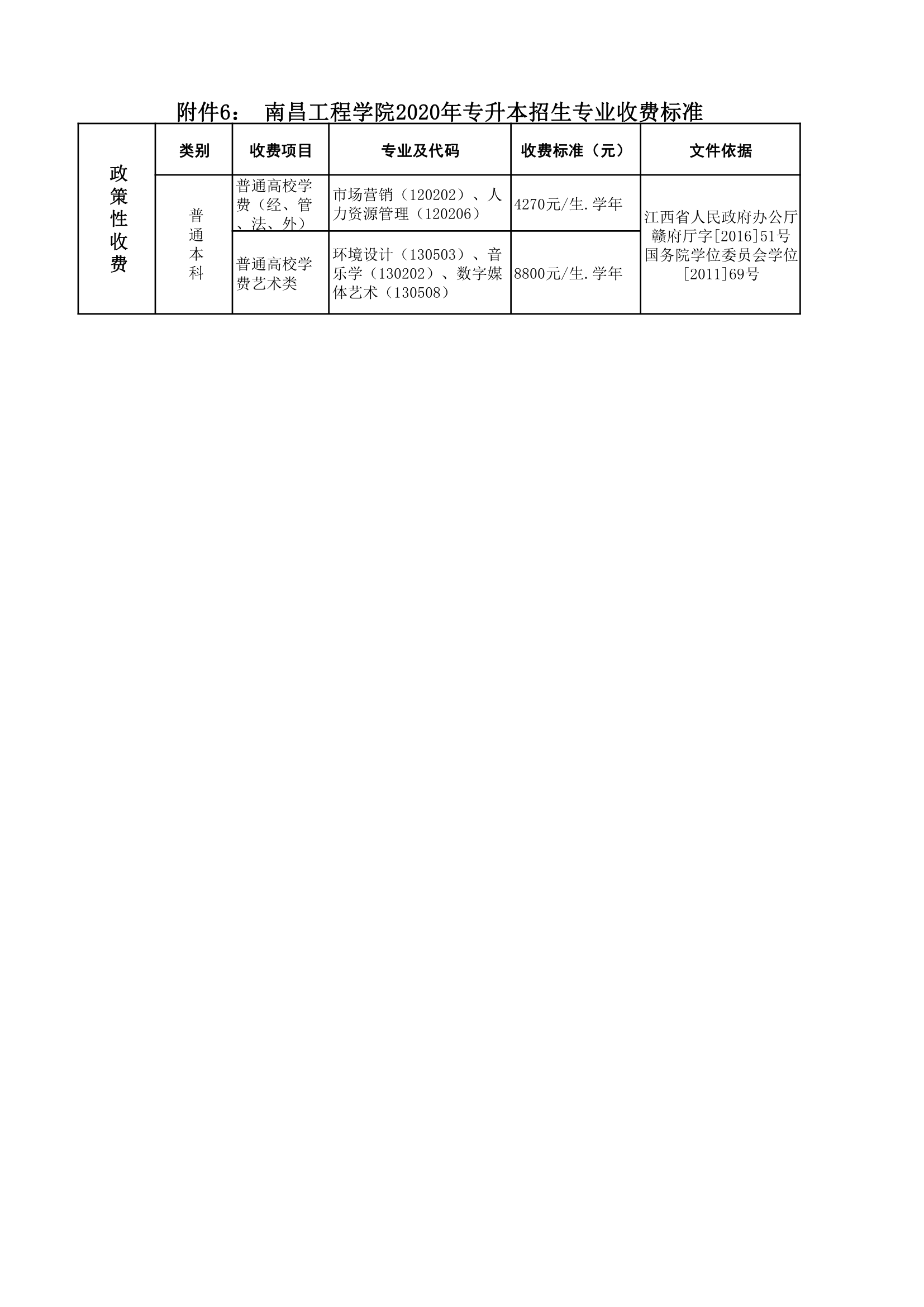 南昌工程学院2020年专升本招生专业收费标准第1页