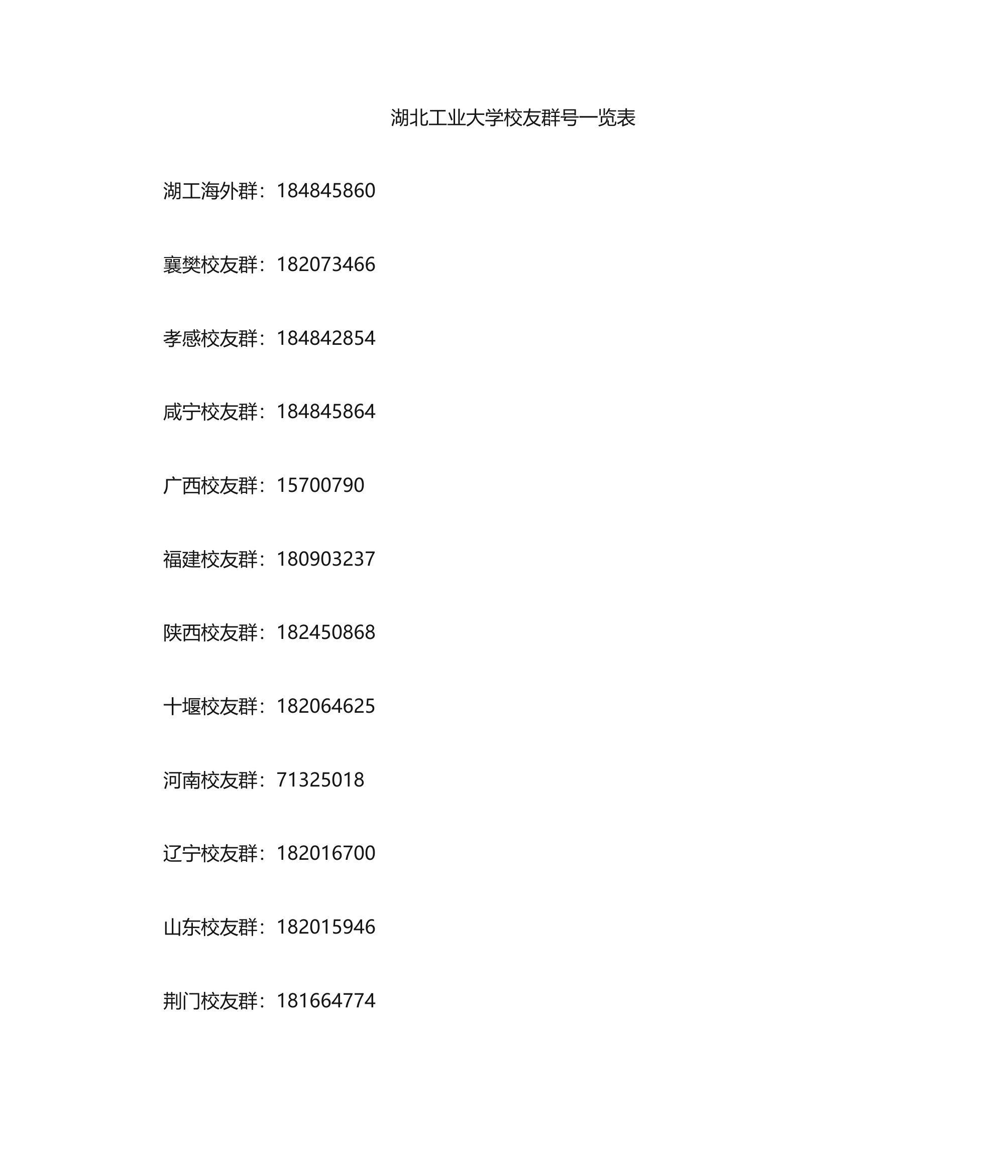 湖北工业大学校友群第1页