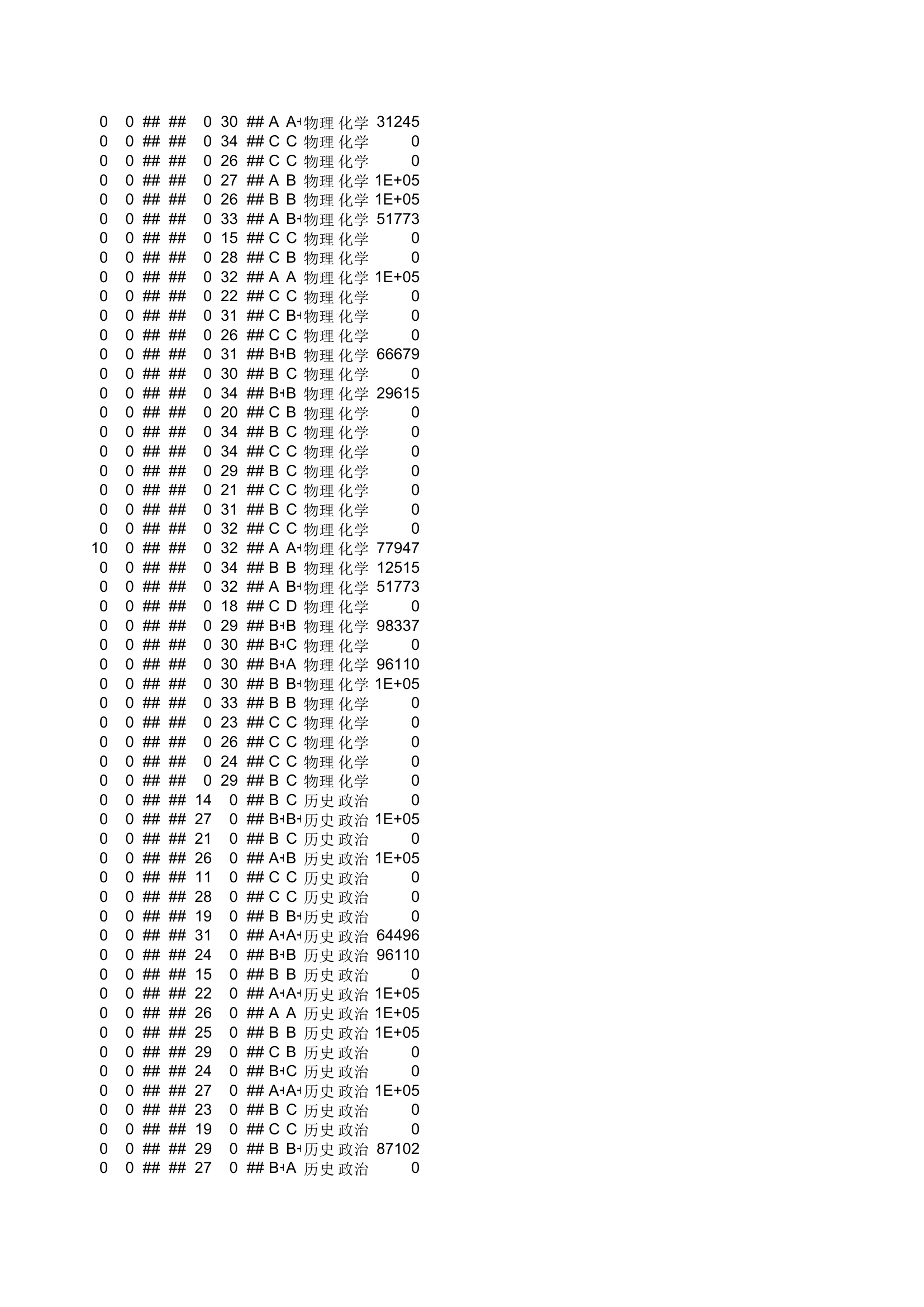 盐城市时杨中学2008届学生高考成绩第8页