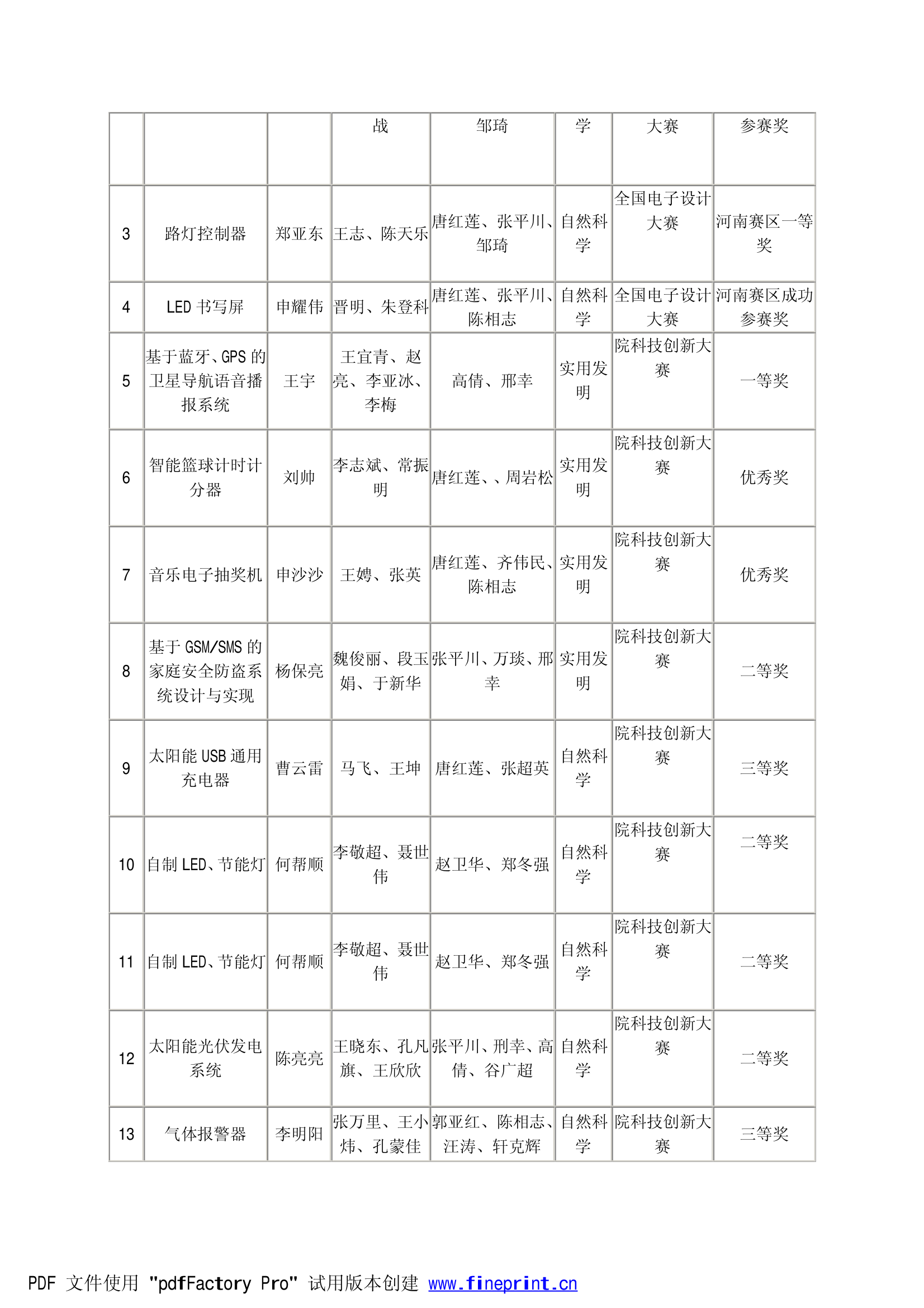 漯河职业技术学院电子信息技术专业情况第3页