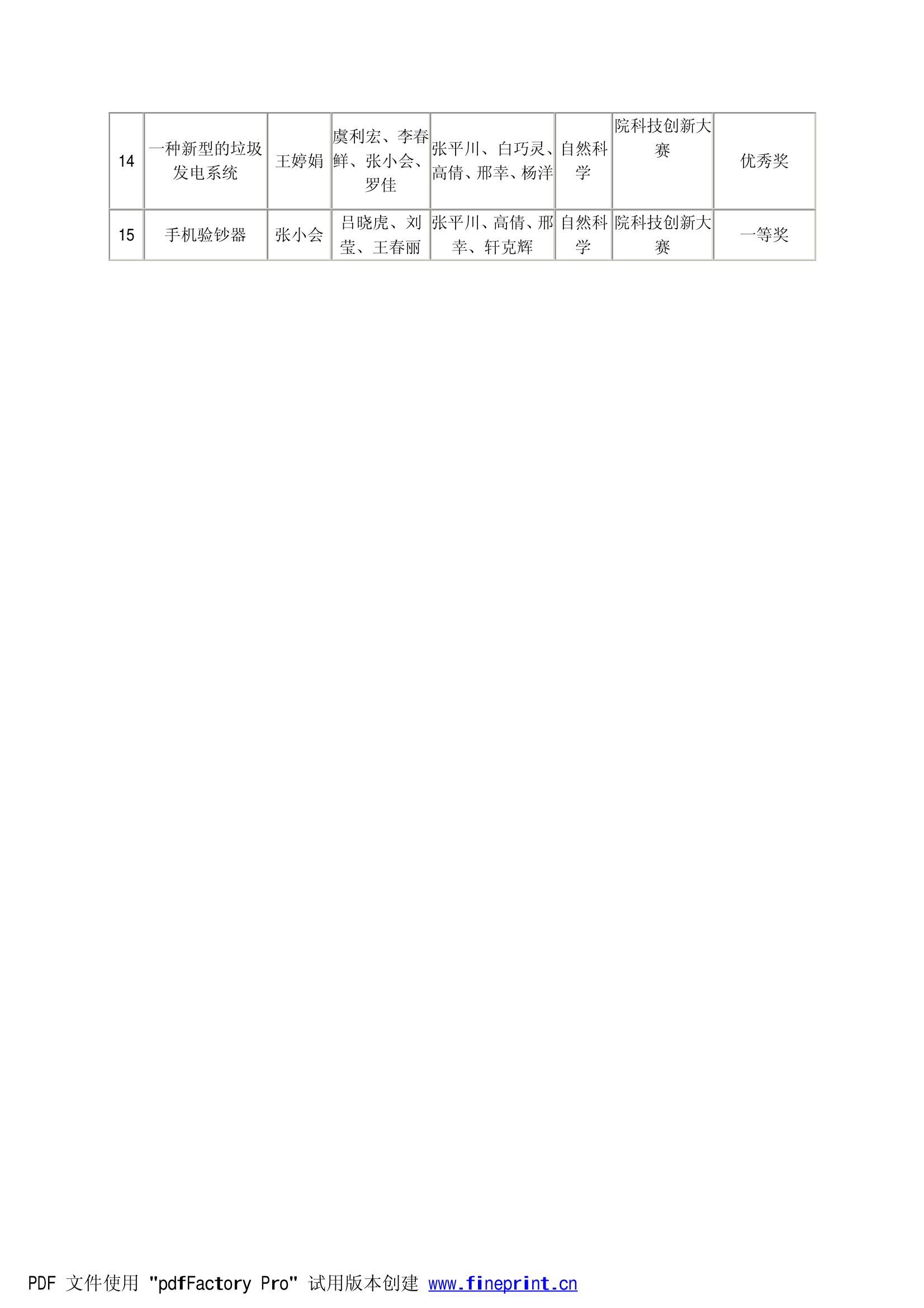 漯河职业技术学院电子信息技术专业情况第4页