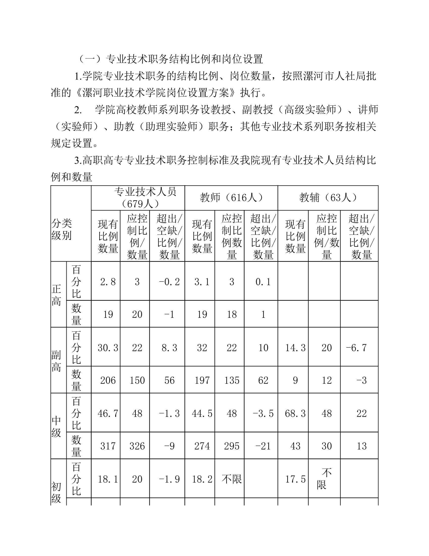 漯河职业技术学院专业技术职务评聘分离暂行办法第3页